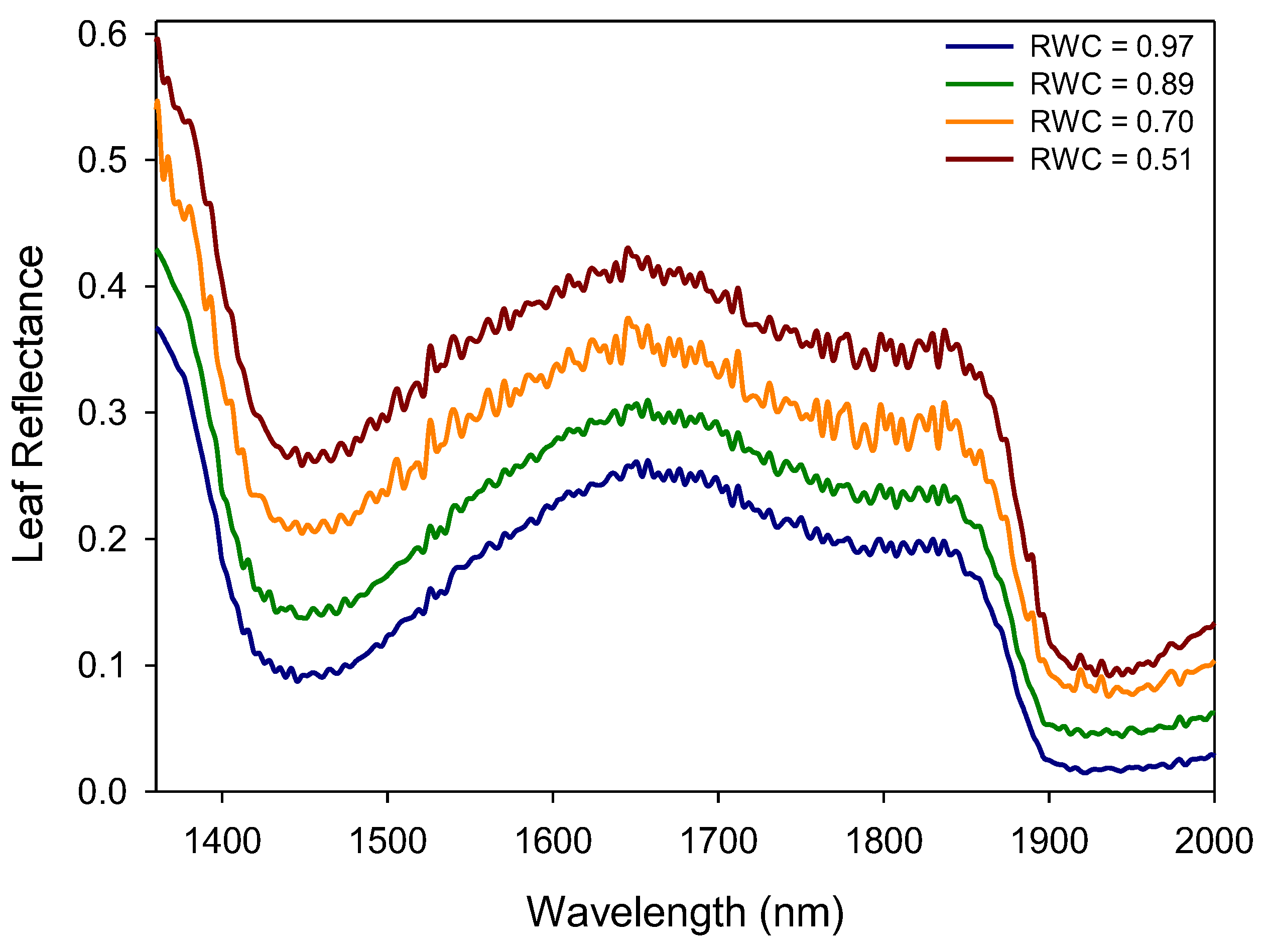Forests 14 01825 g002