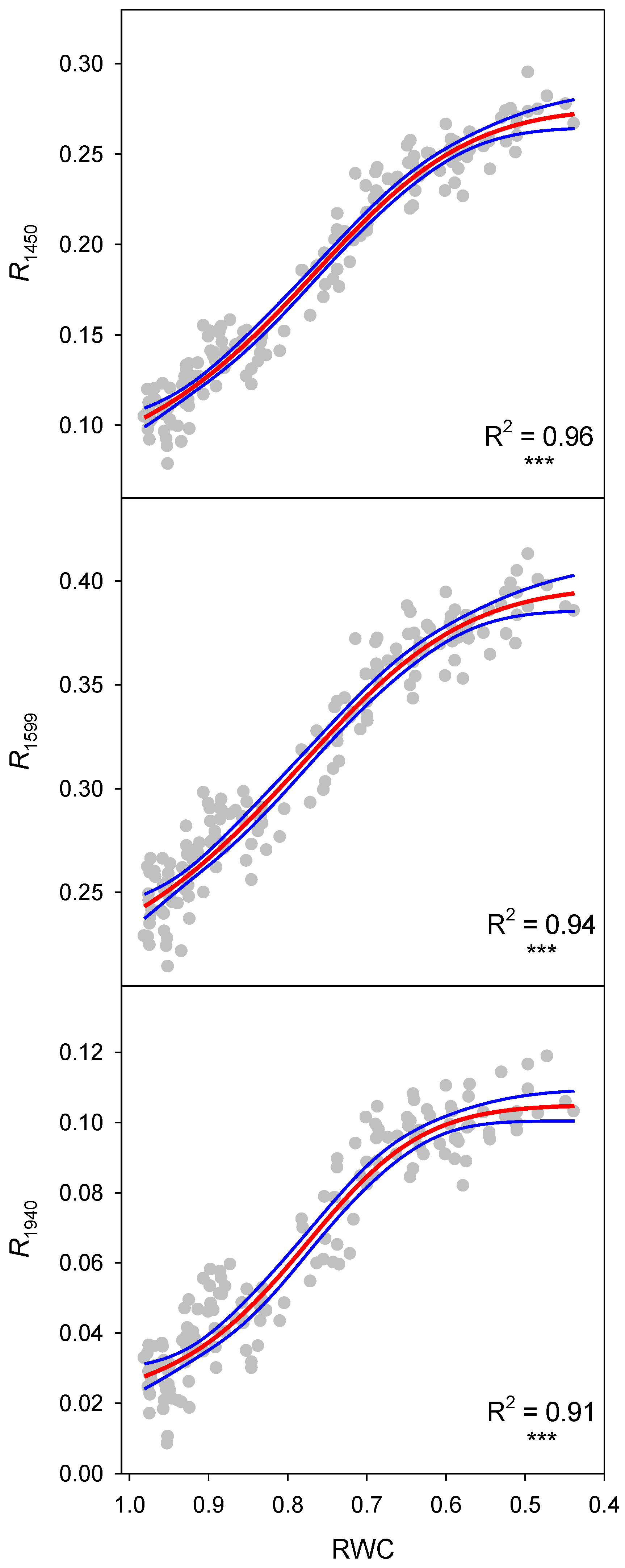 Forests 14 01825 g003
