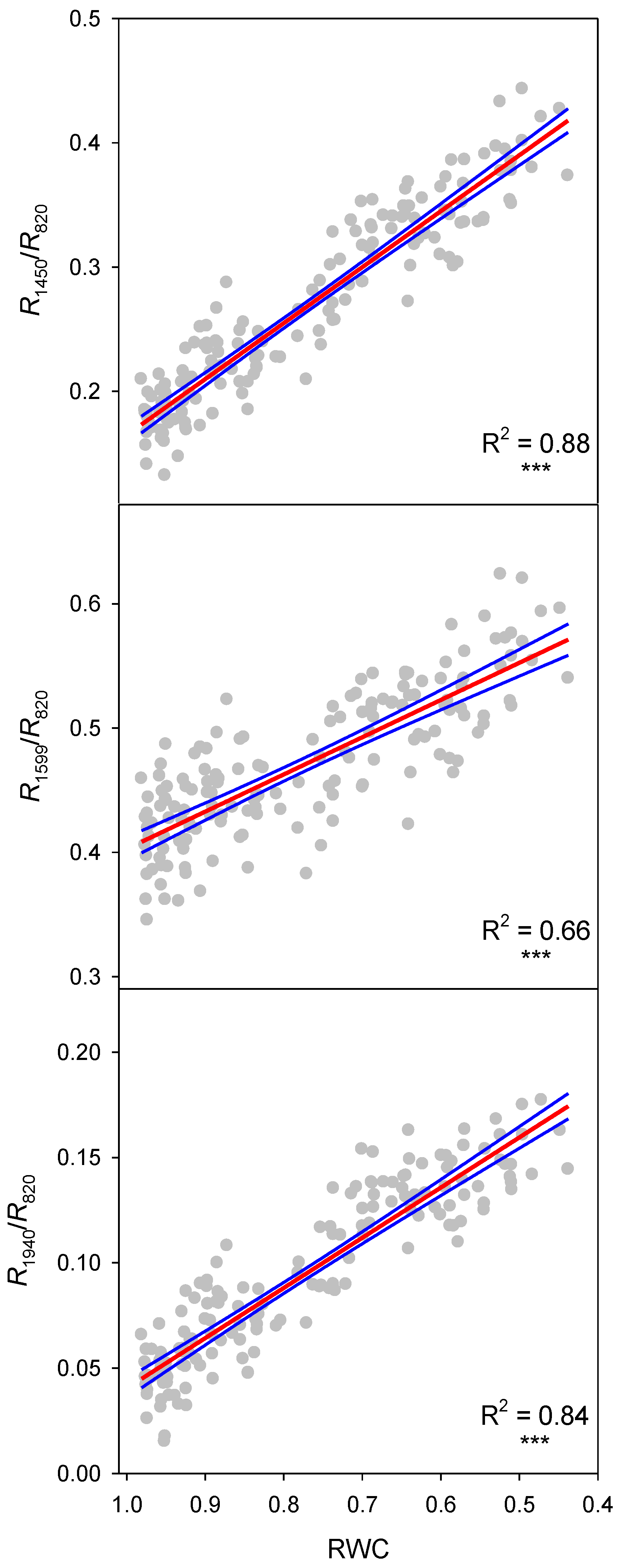 Forests 14 01825 g004