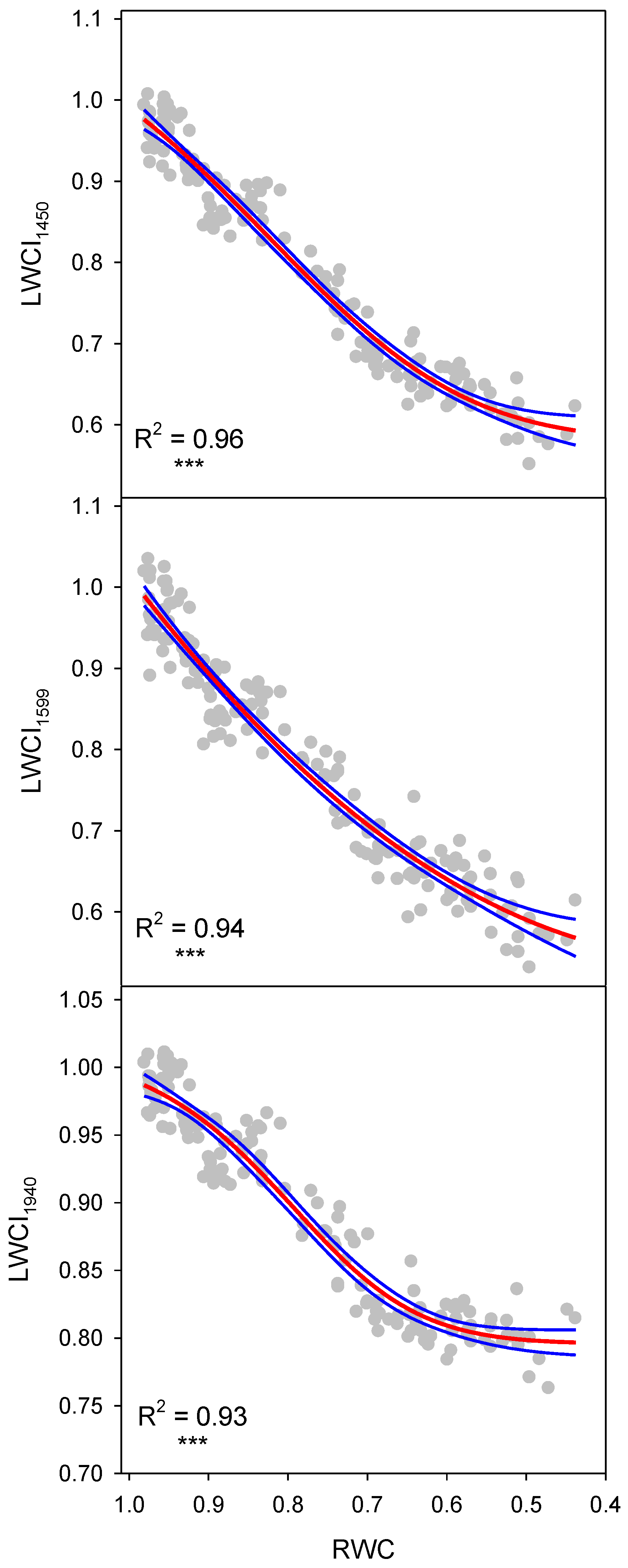 Forests 14 01825 g005