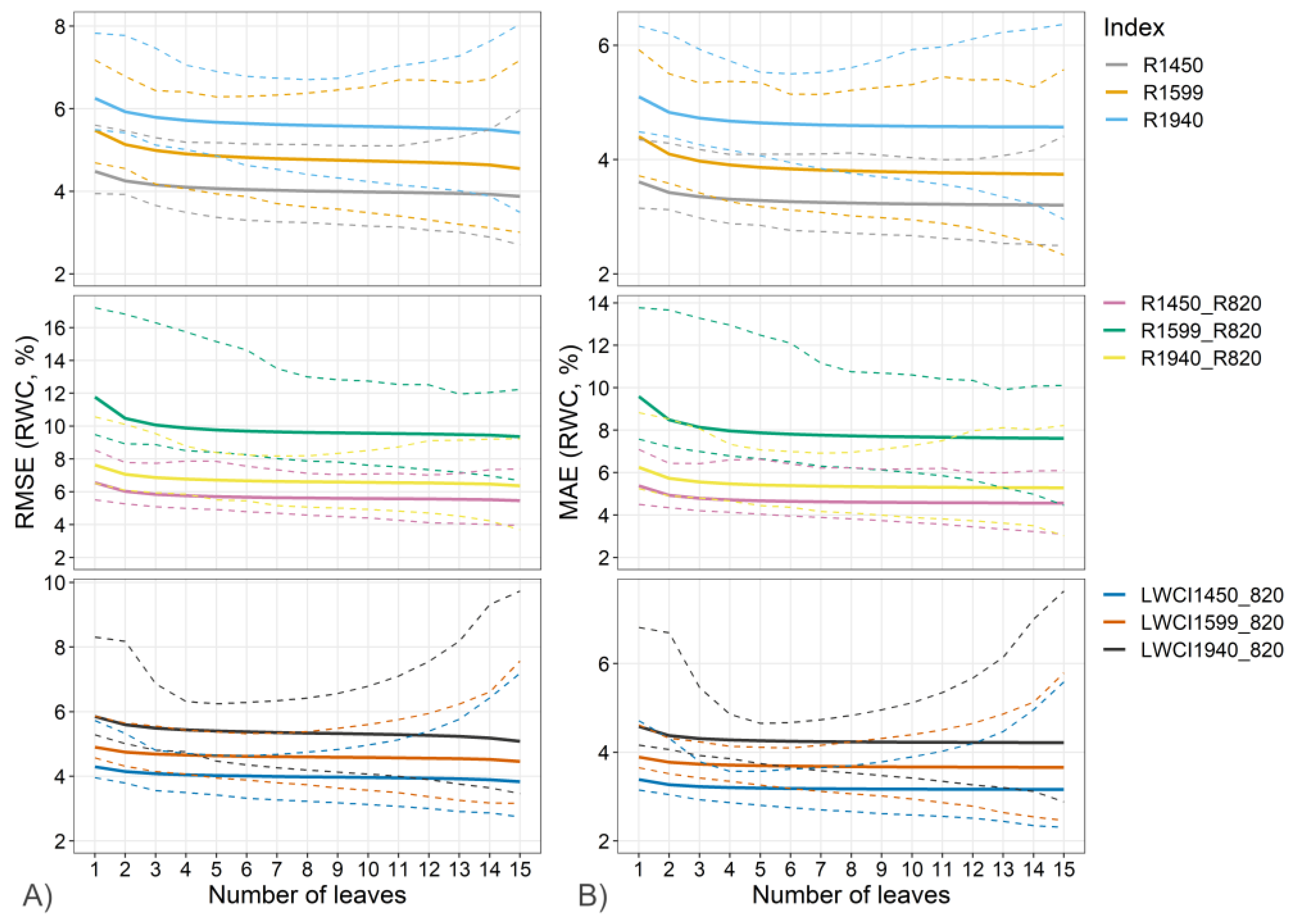 Forests 14 01825 g006
