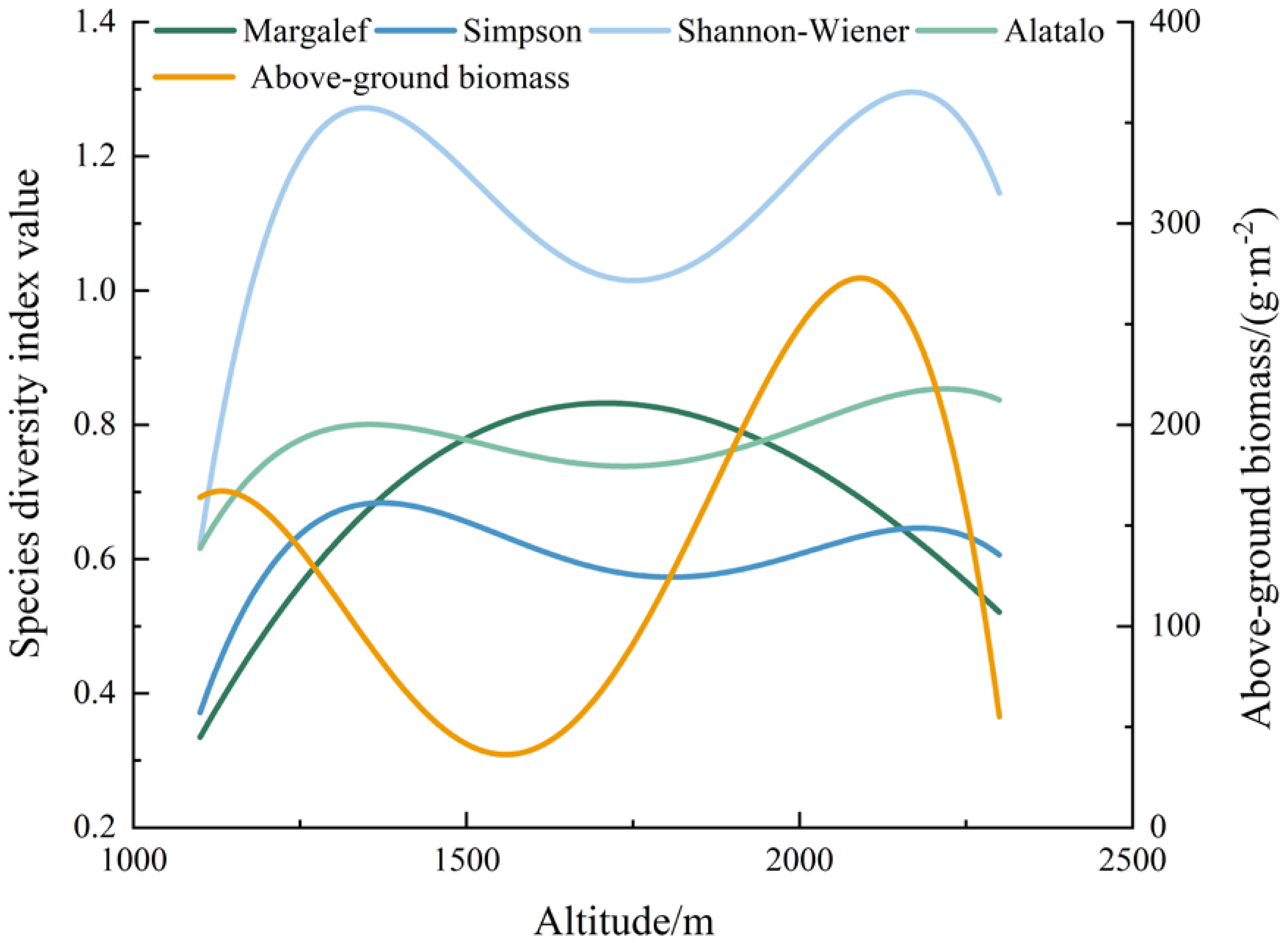 Forests 14 01829 g006