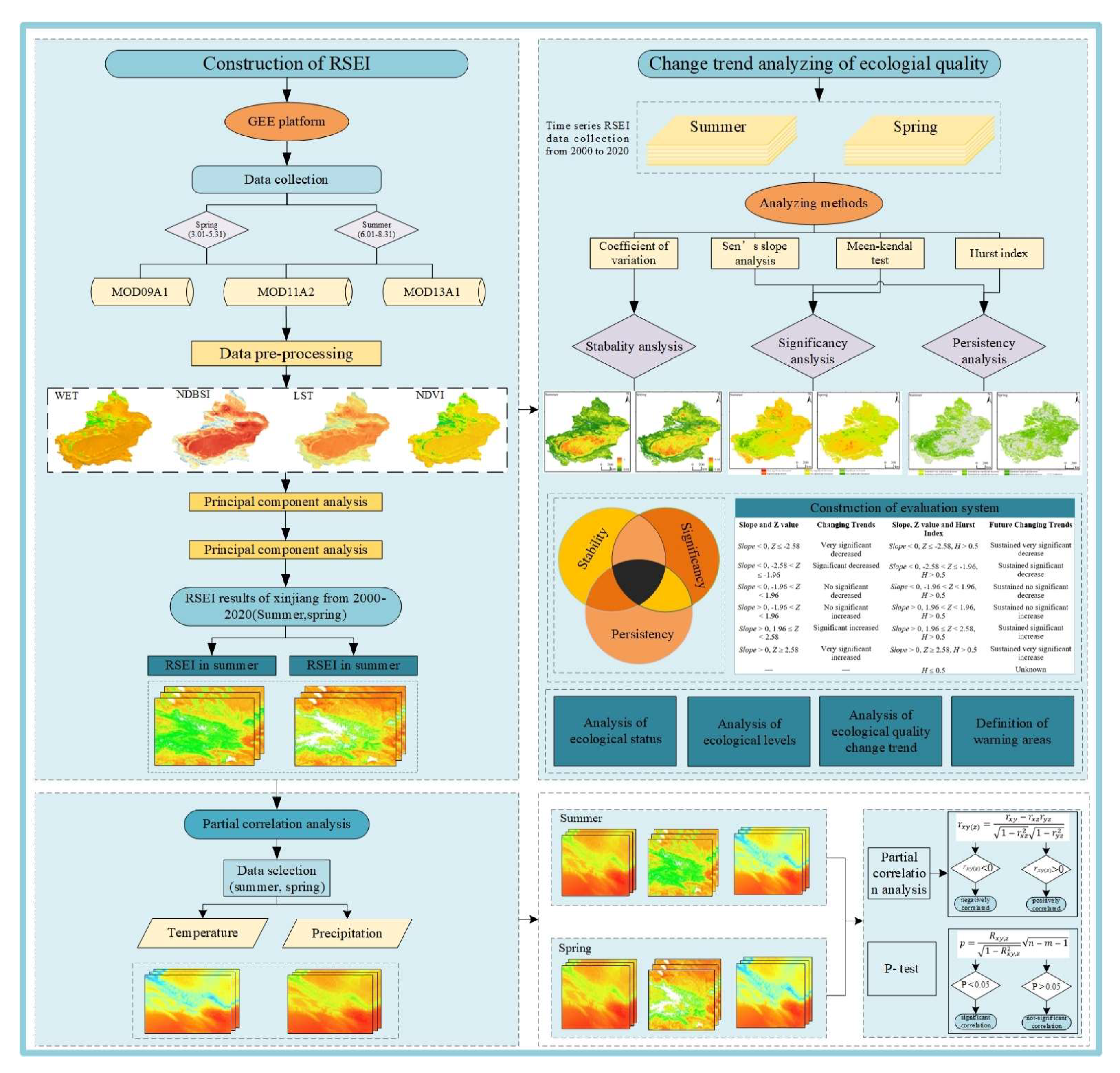 Forests 14 01830 g002
