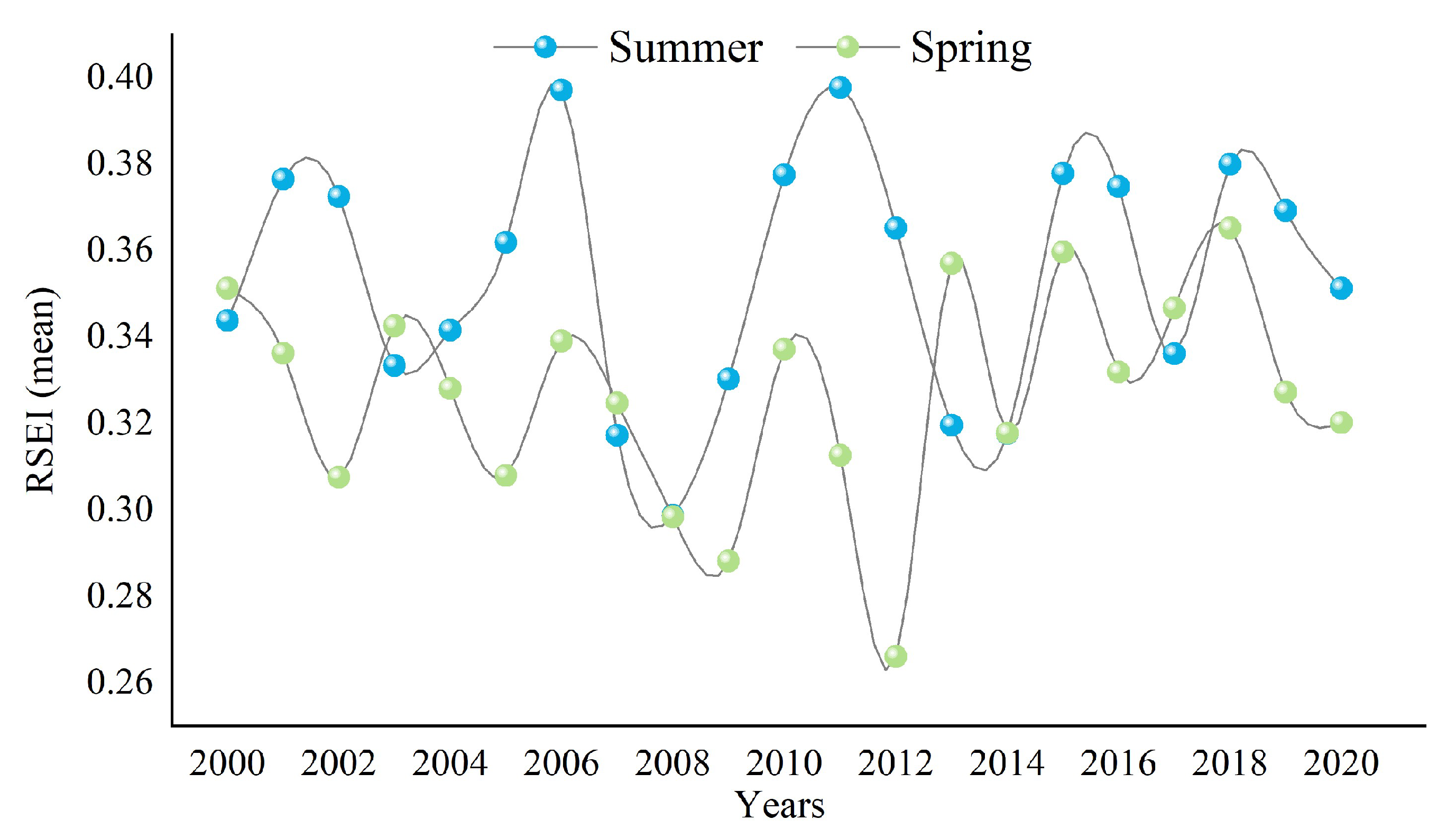 Forests 14 01830 g006