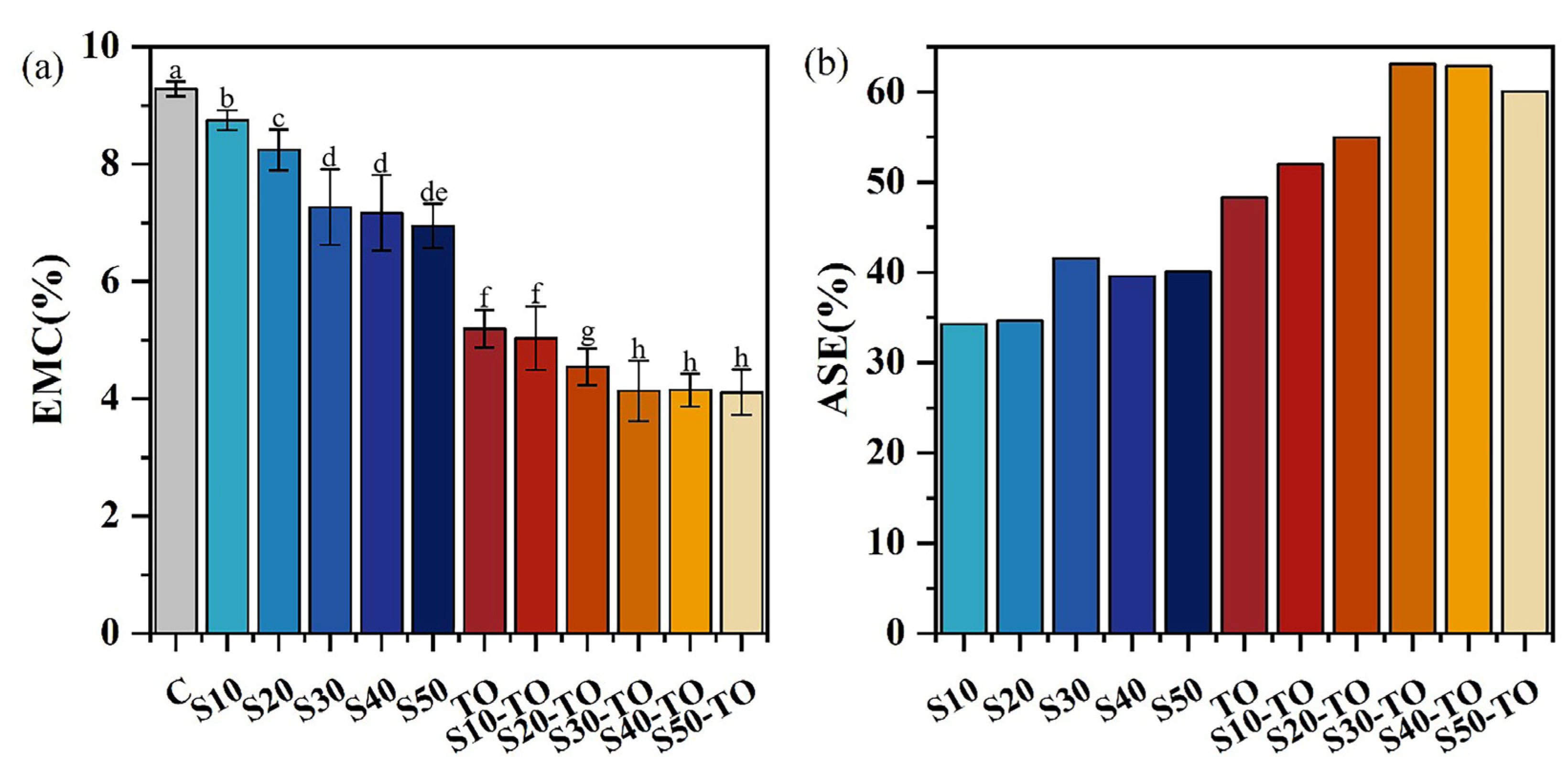 Forests 14 01831 g001