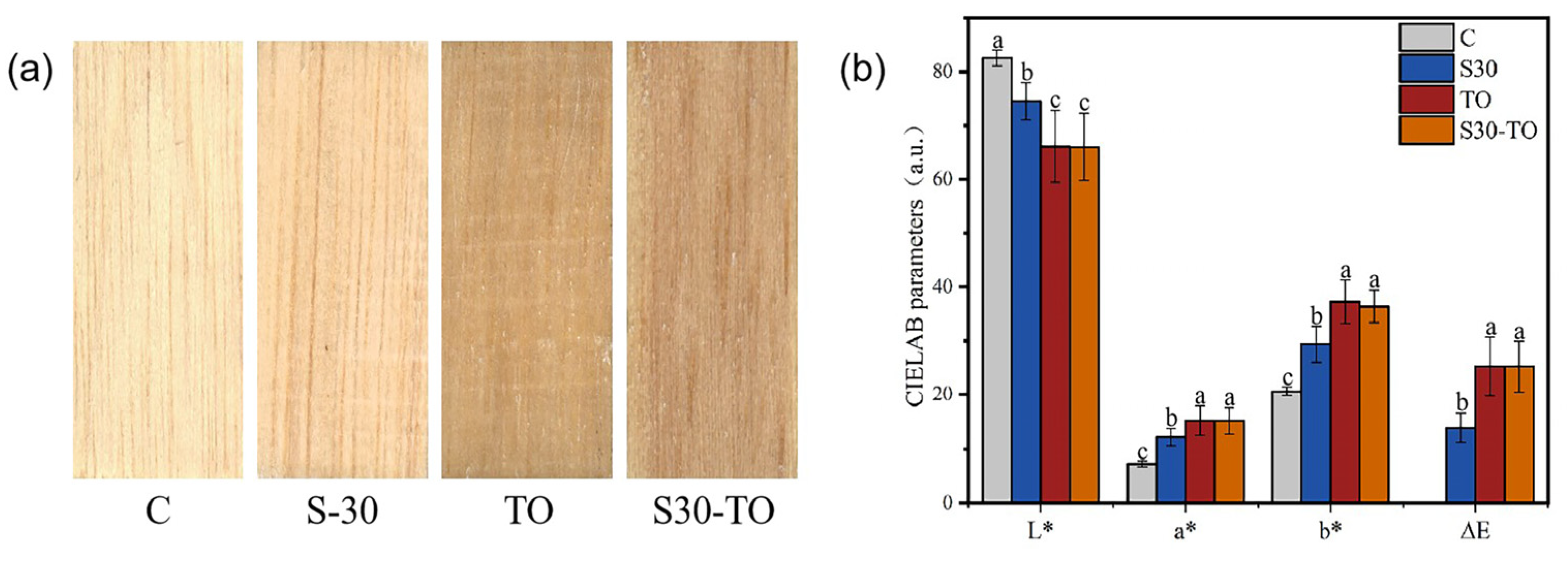 Forests 14 01831 g004