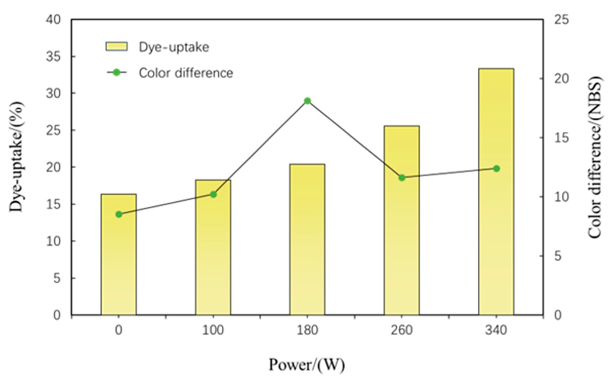 Forests 14 01832 g003