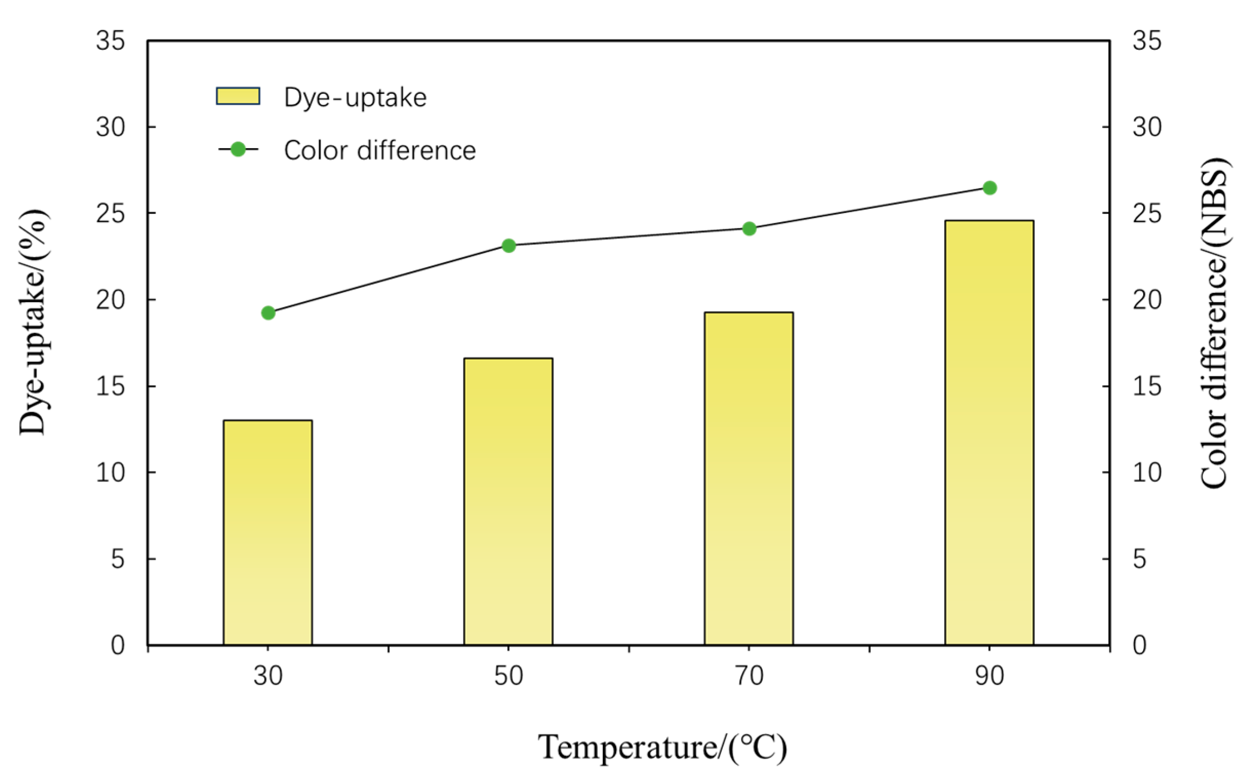 Forests 14 01832 g004
