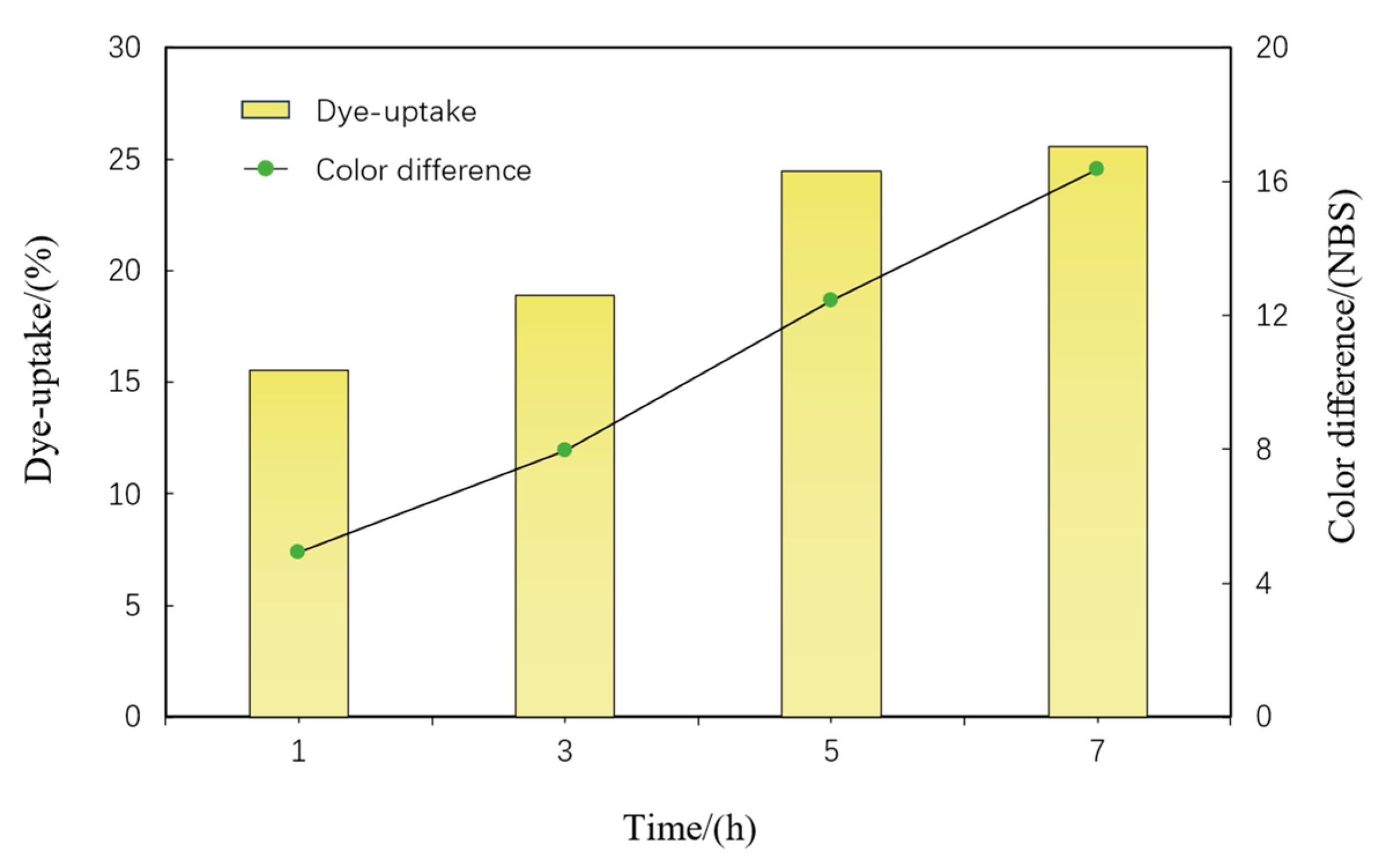 Forests 14 01832 g005