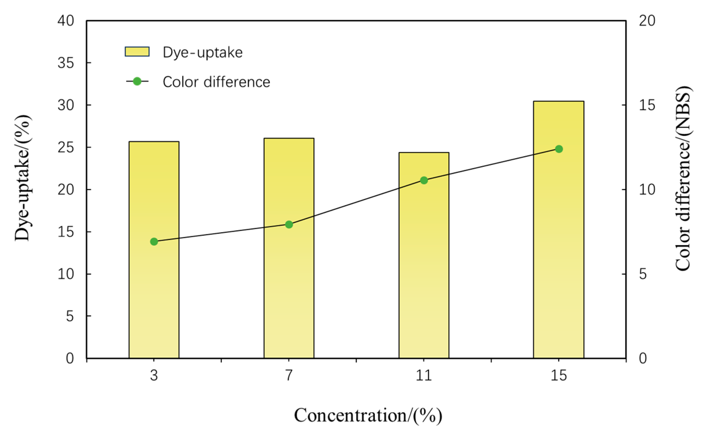 Forests 14 01832 g006