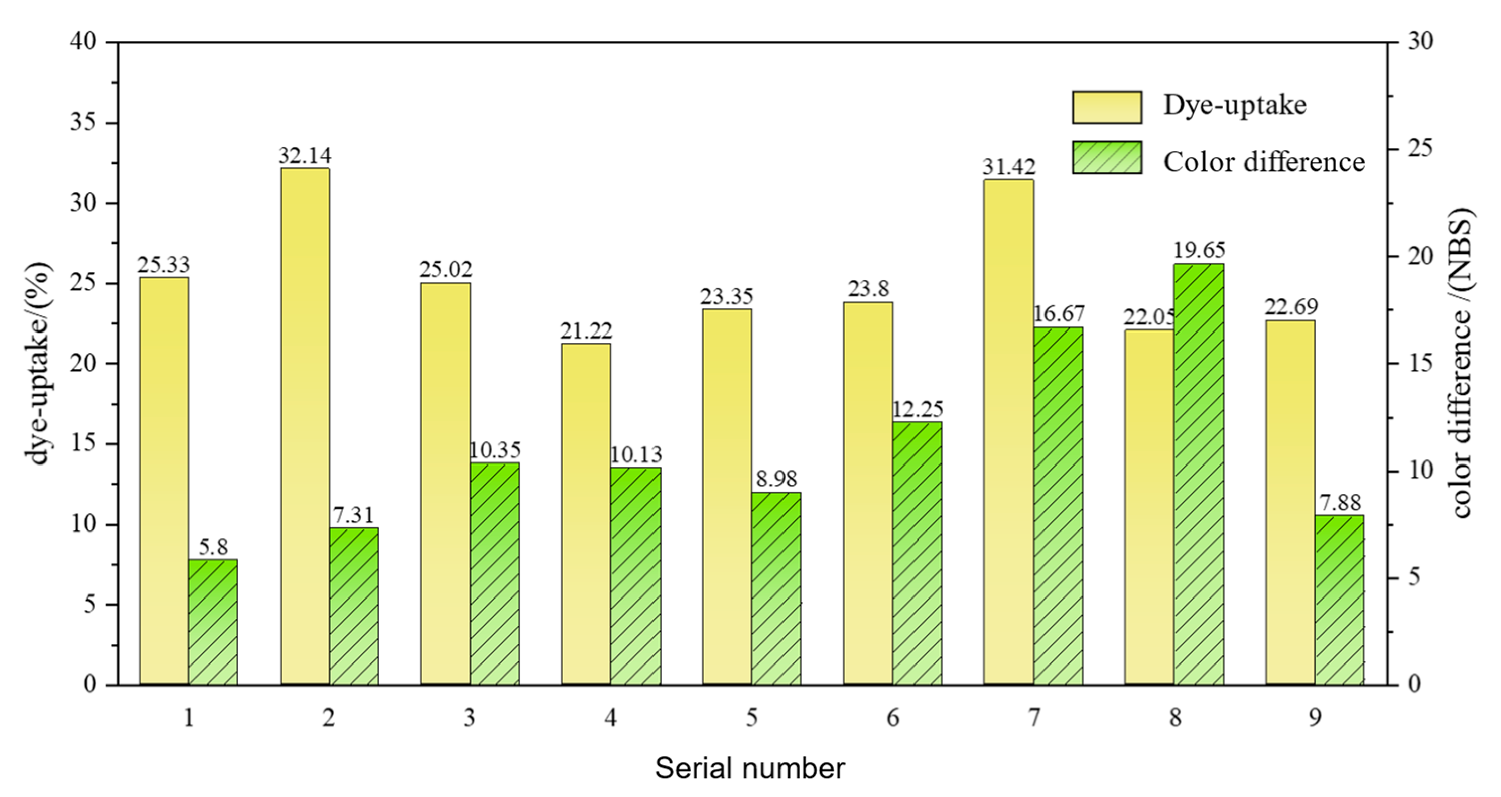 Forests 14 01832 g007