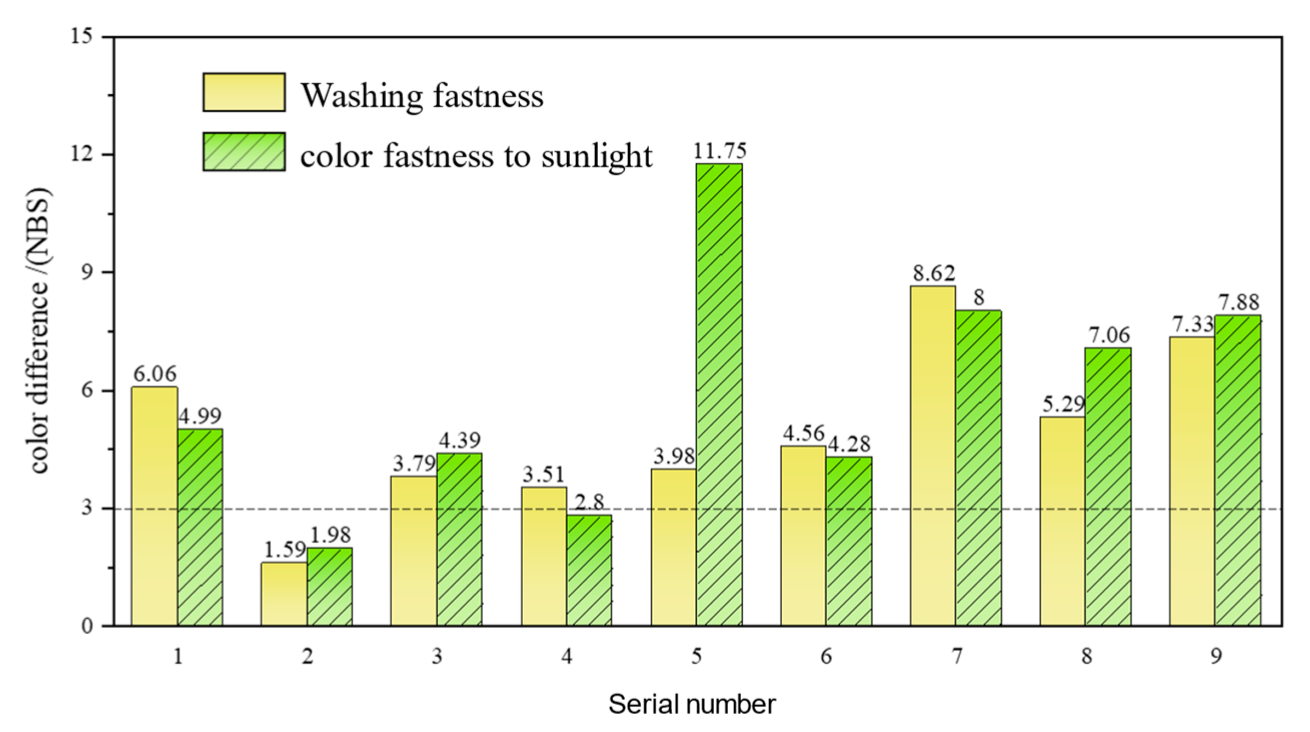 Forests 14 01832 g008