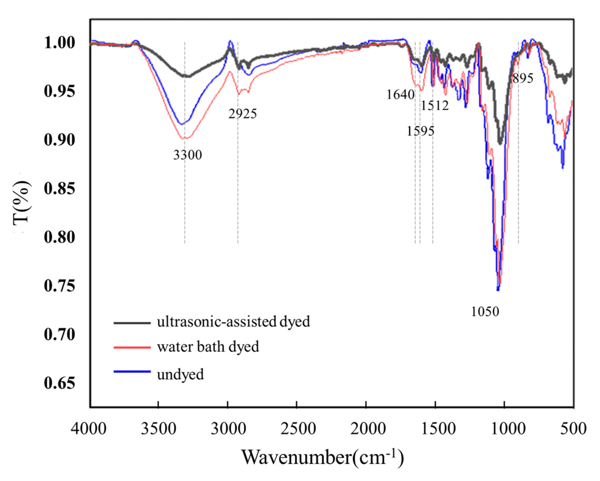 Forests 14 01832 g010