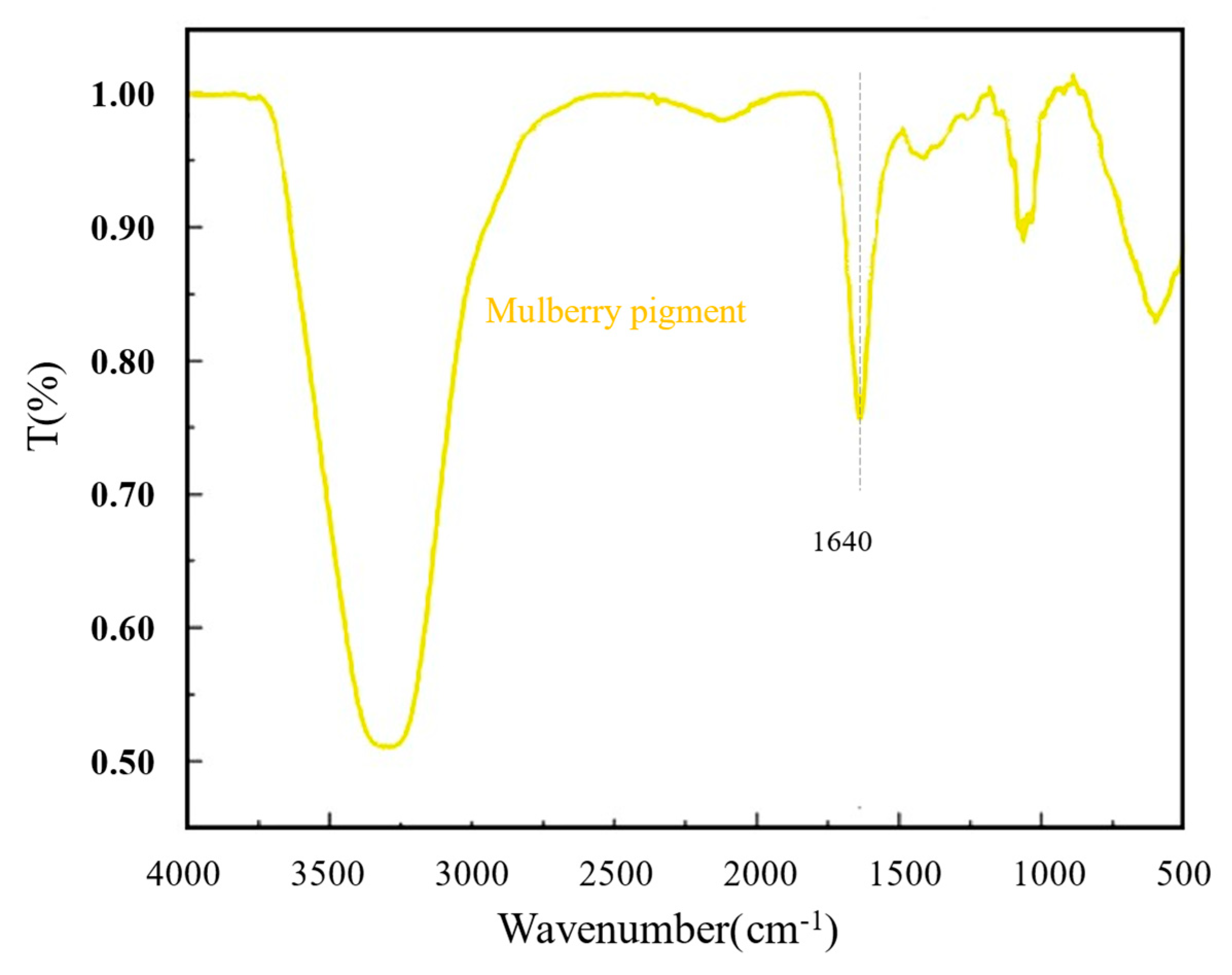 Forests 14 01832 g011