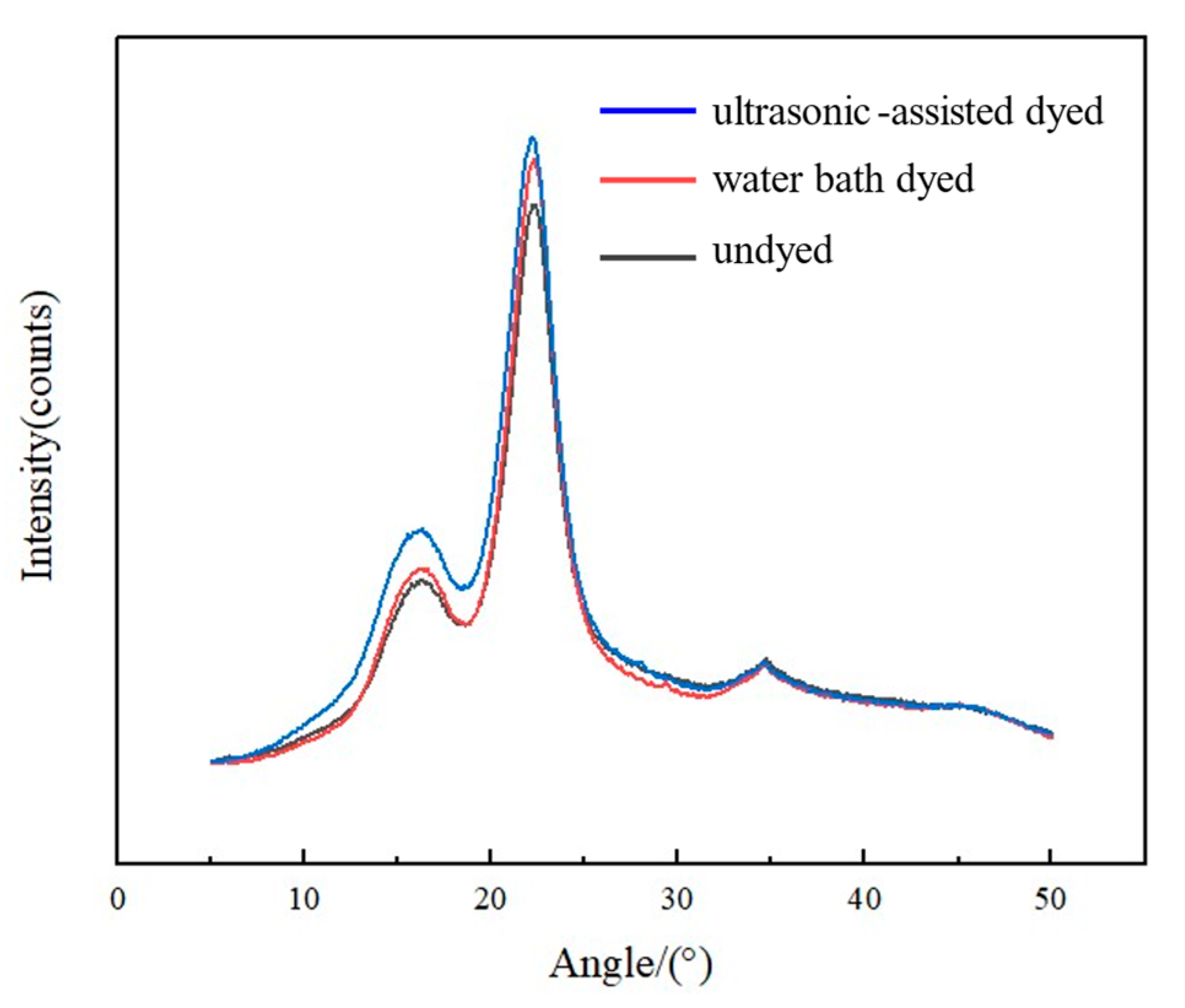 Forests 14 01832 g012