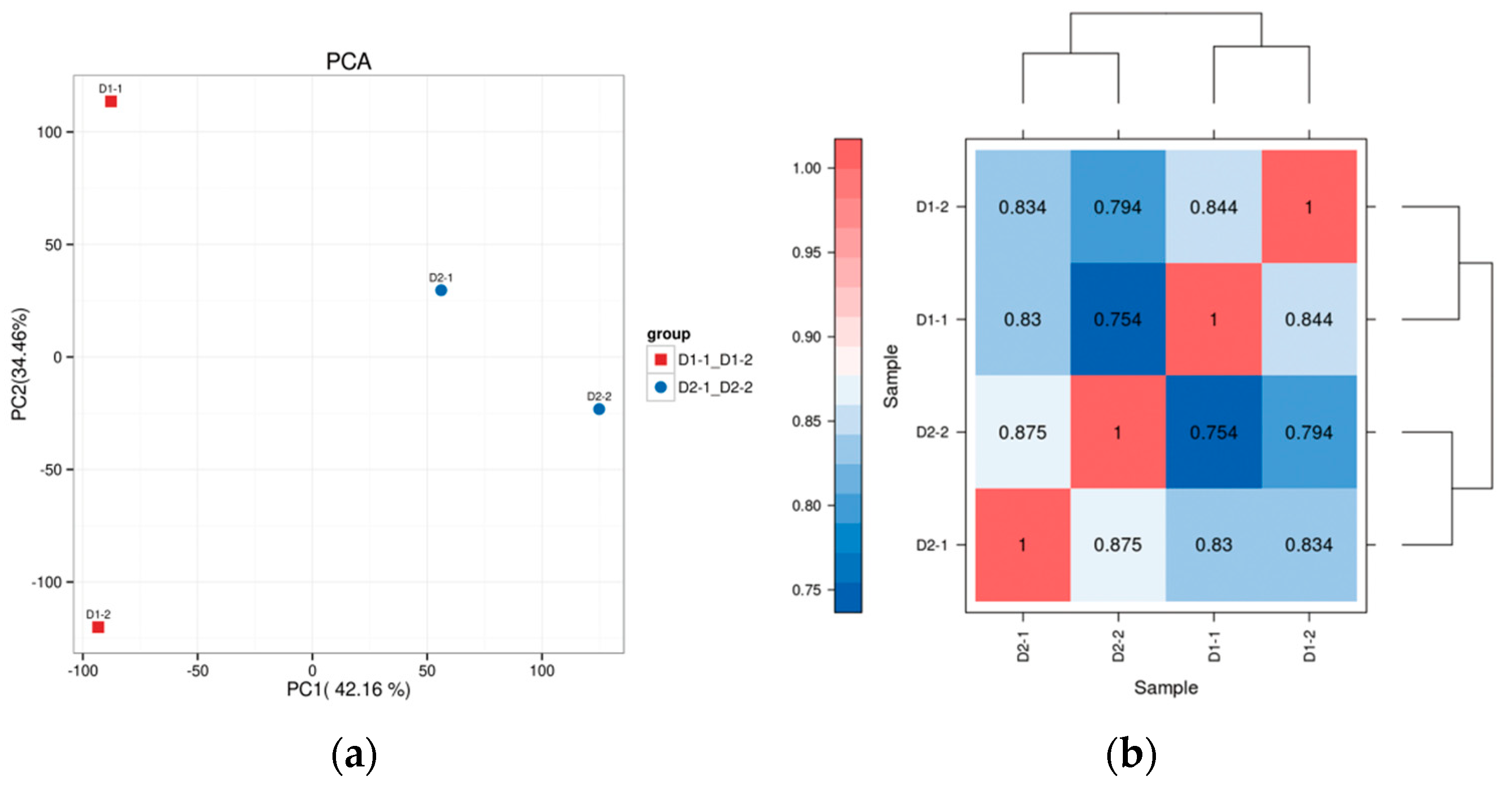 Forests 14 01833 g002