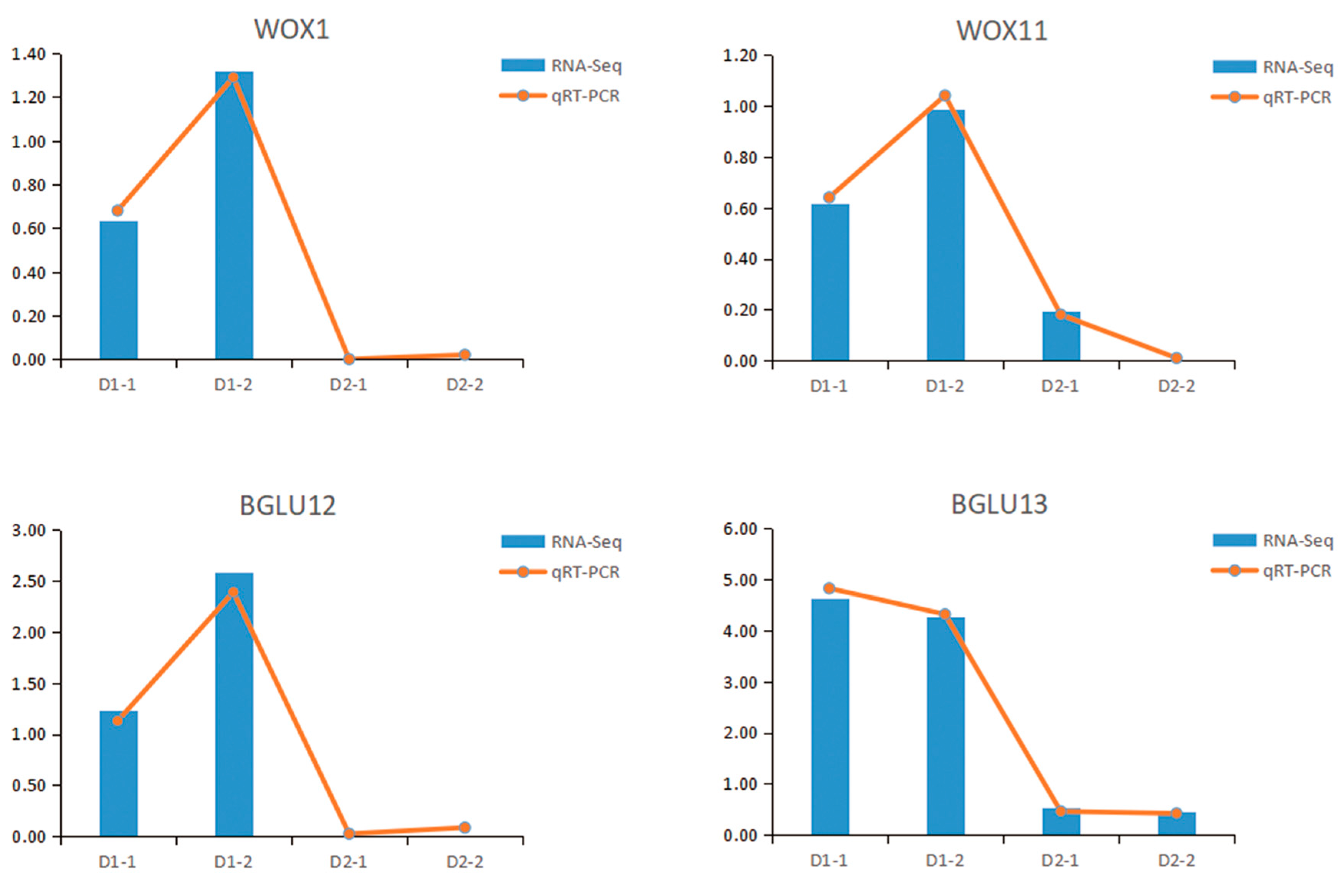 Forests 14 01833 g006