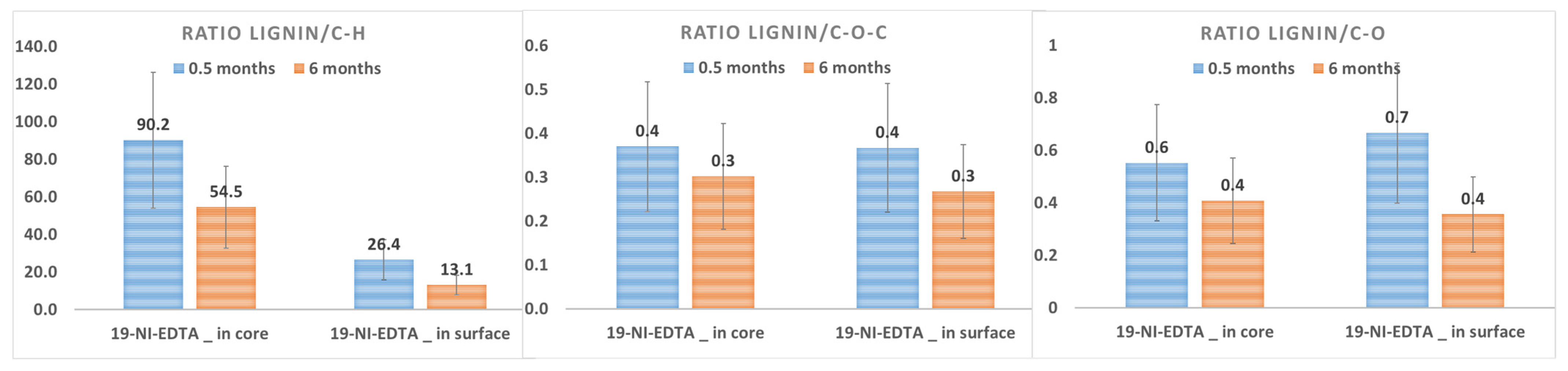 Forests 14 01834 g007