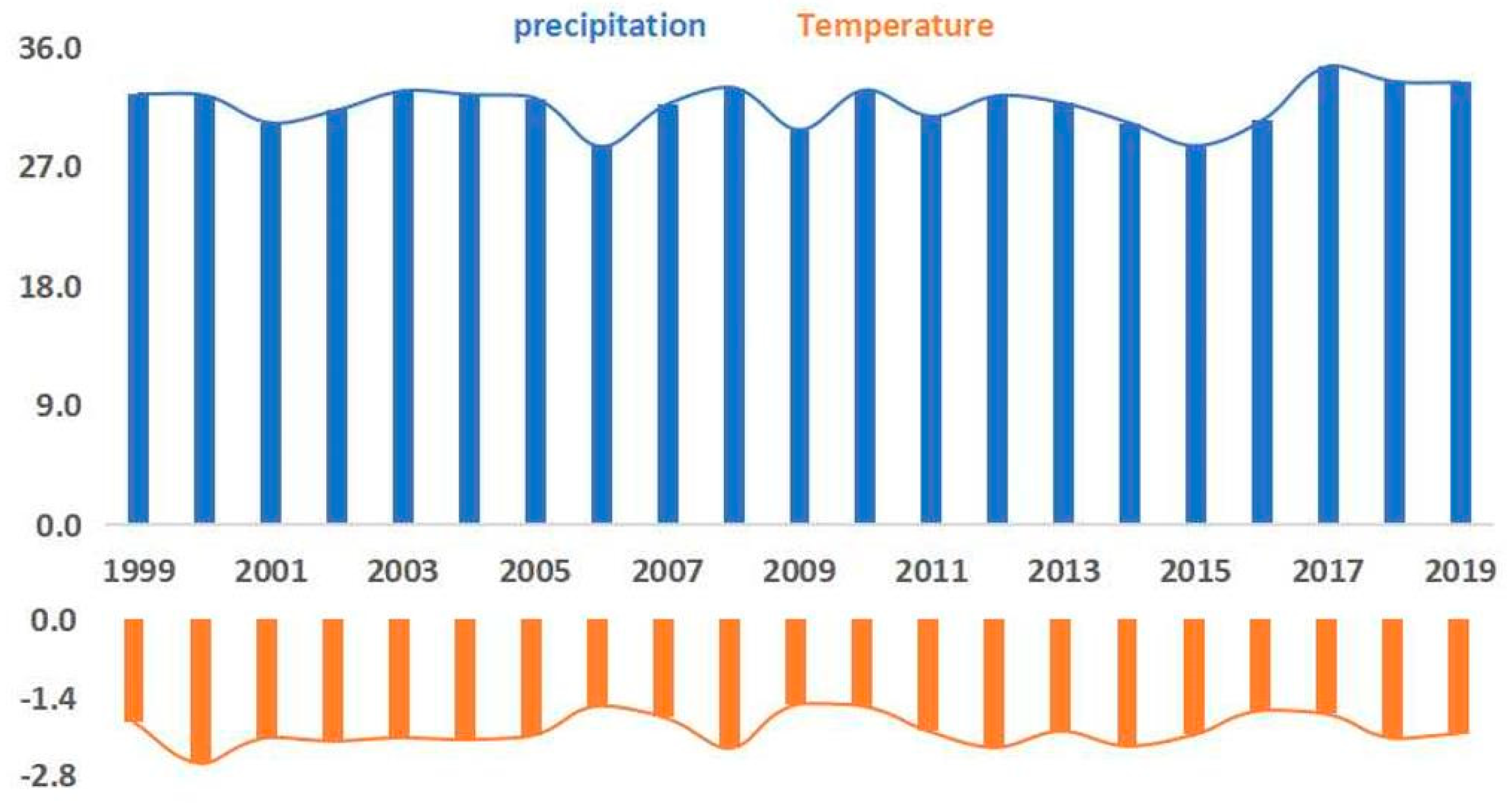 Forests 14 01835 g005