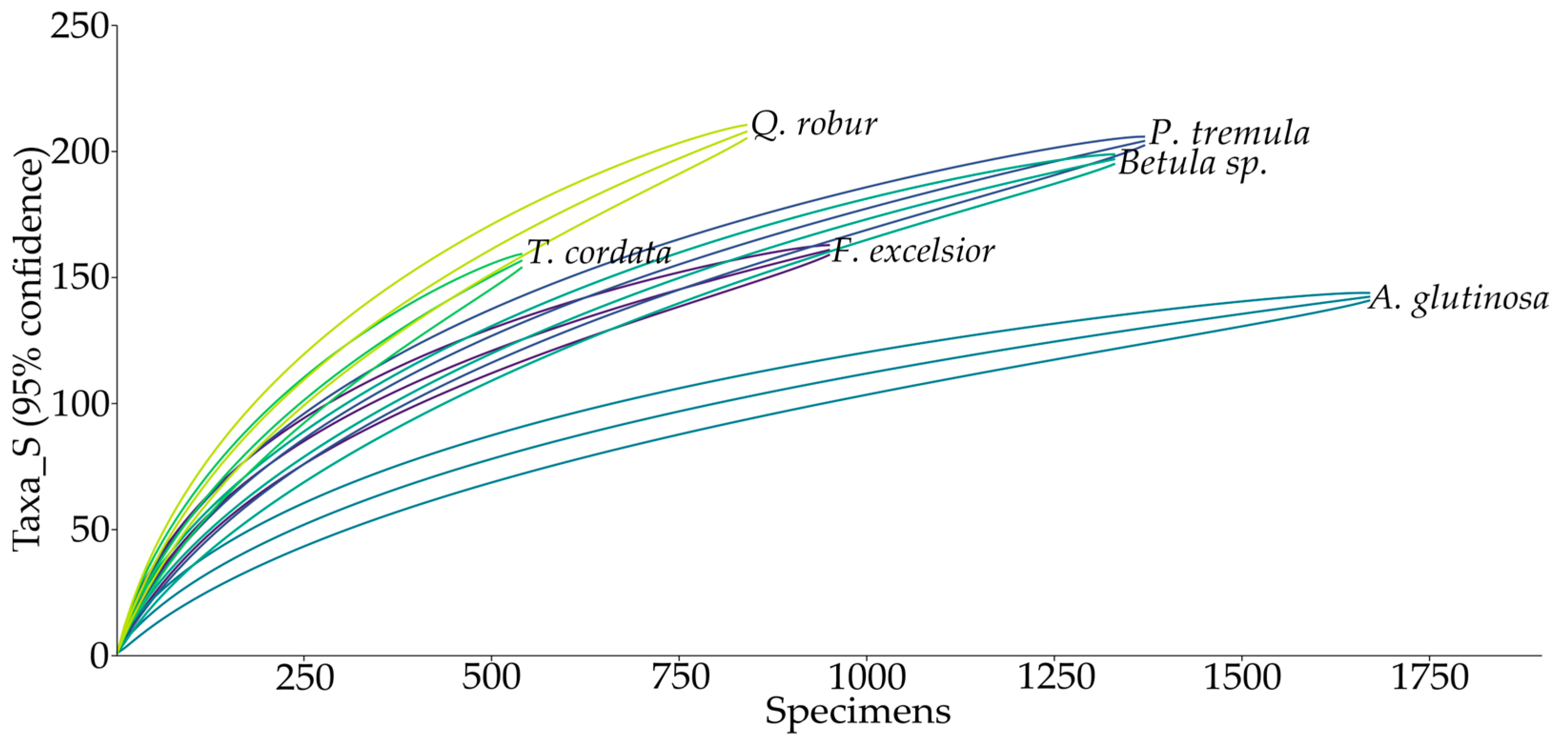 Forests 14 01836 g002 Forests 14 01836 g002