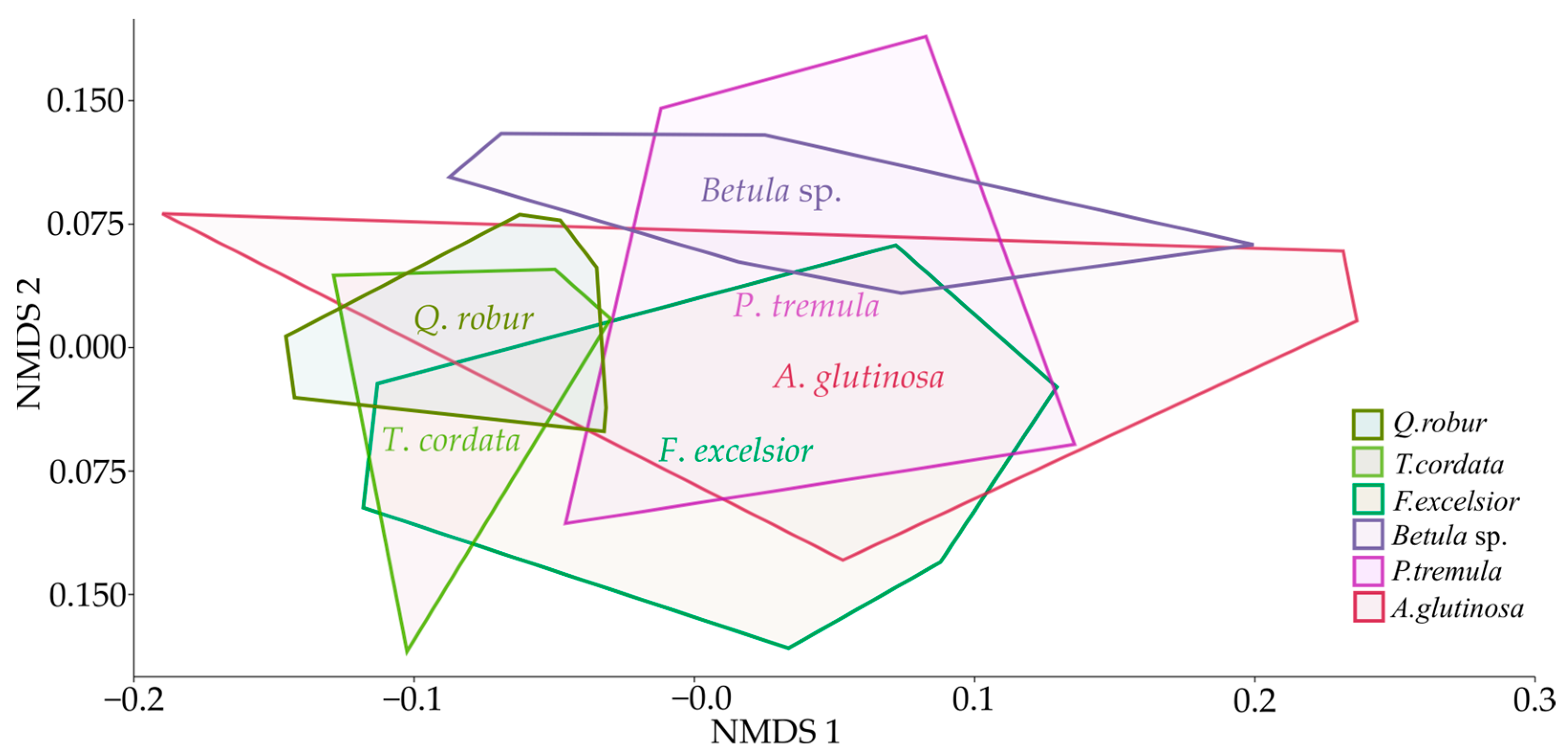 Forests 14 01836 g003 Forests 14 01836 g003