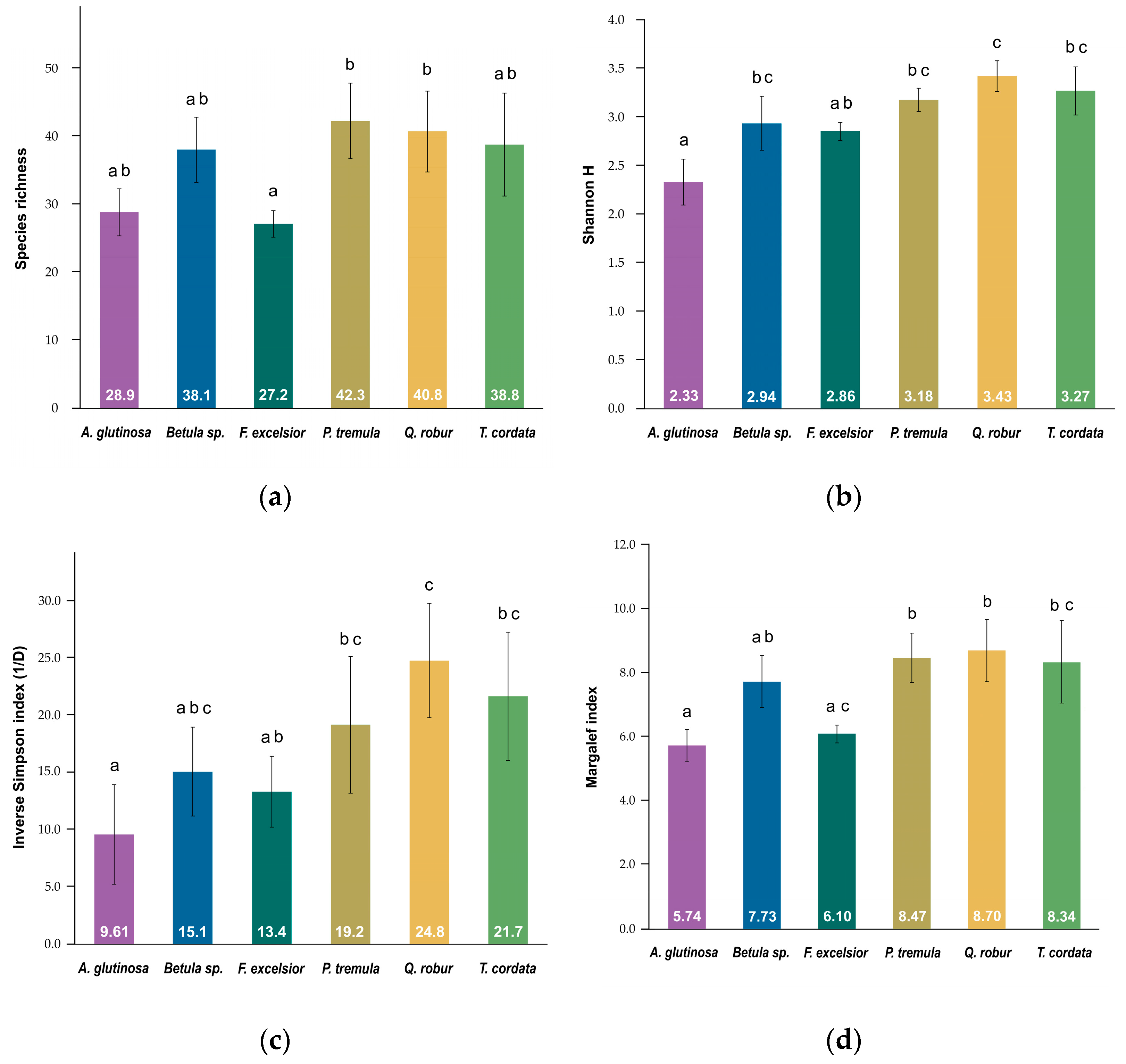 Forests 14 01836 g004 Forests 14 01836 g004
