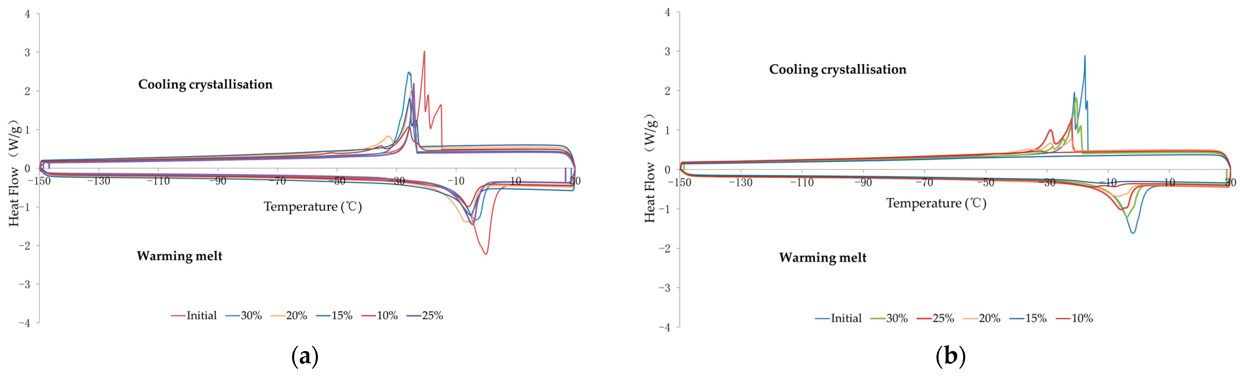 Forests 14 01837 g003