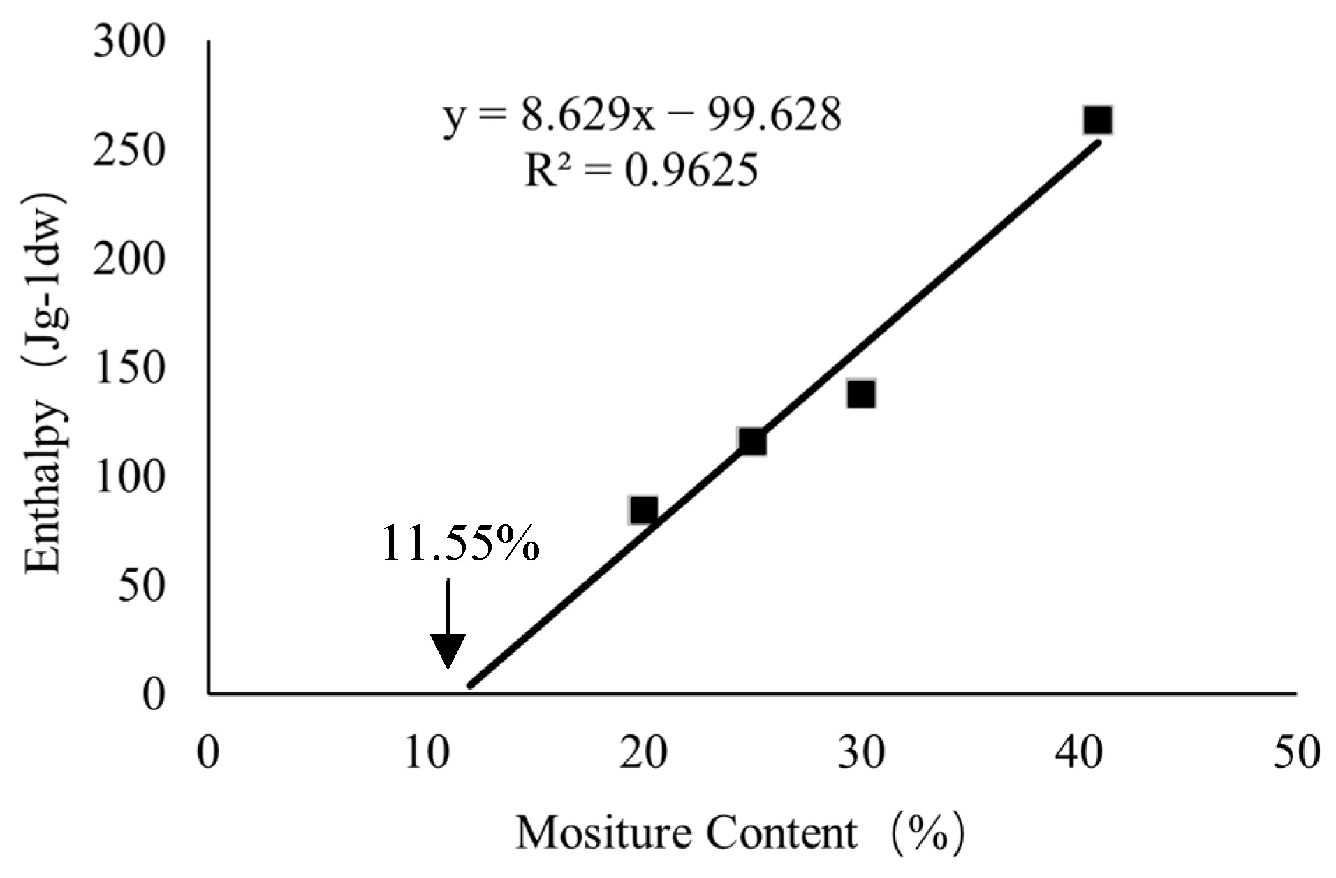 Forests 14 01837 g004