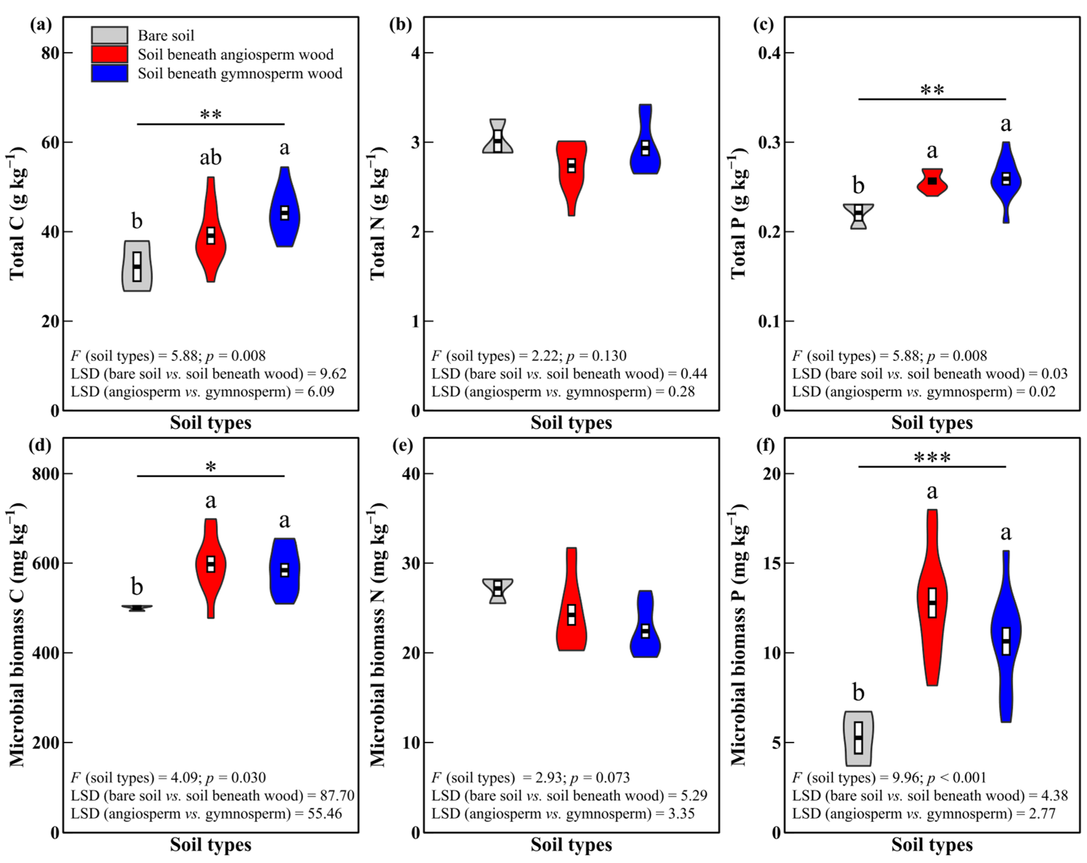 Forests 14 01846 g001