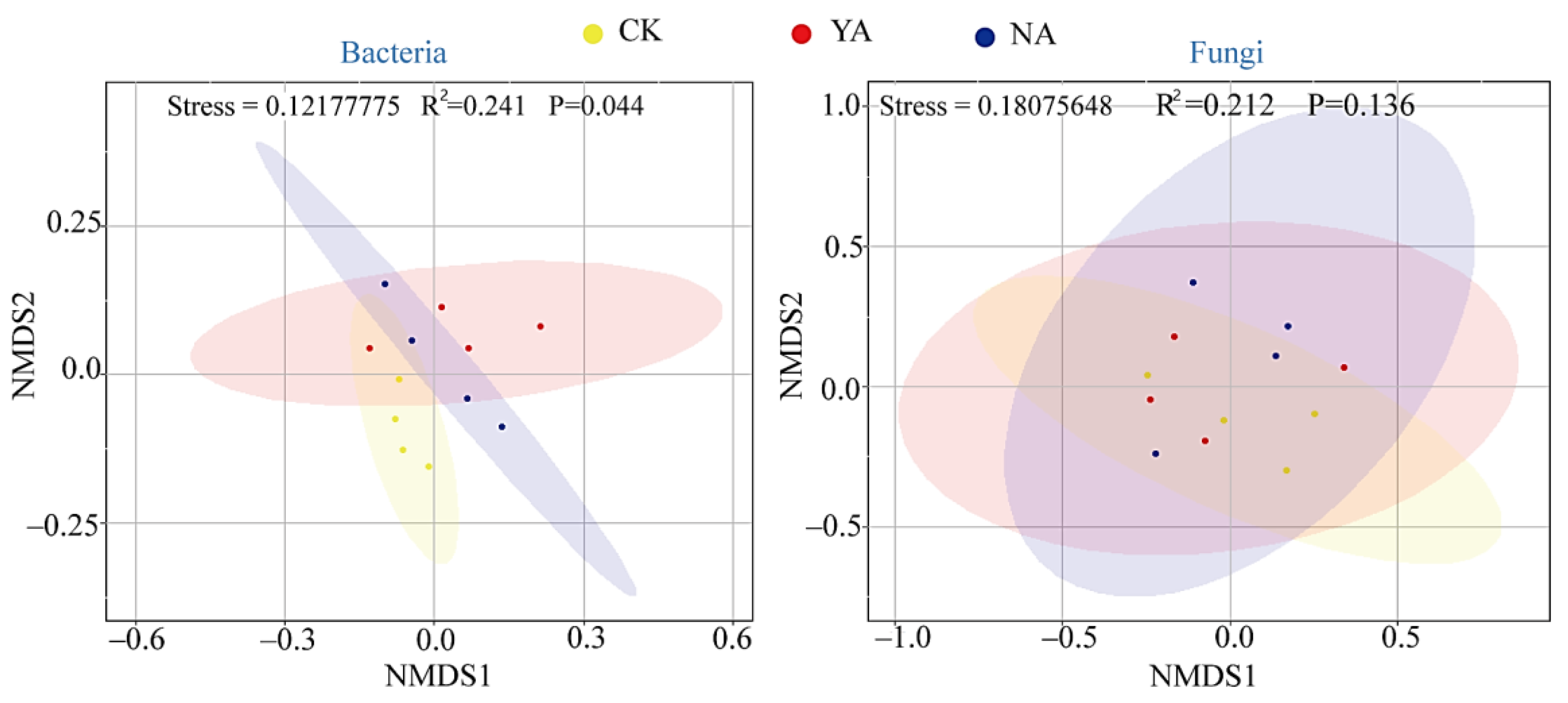Forests 14 01847 g001 Forests 14 01847 g001
