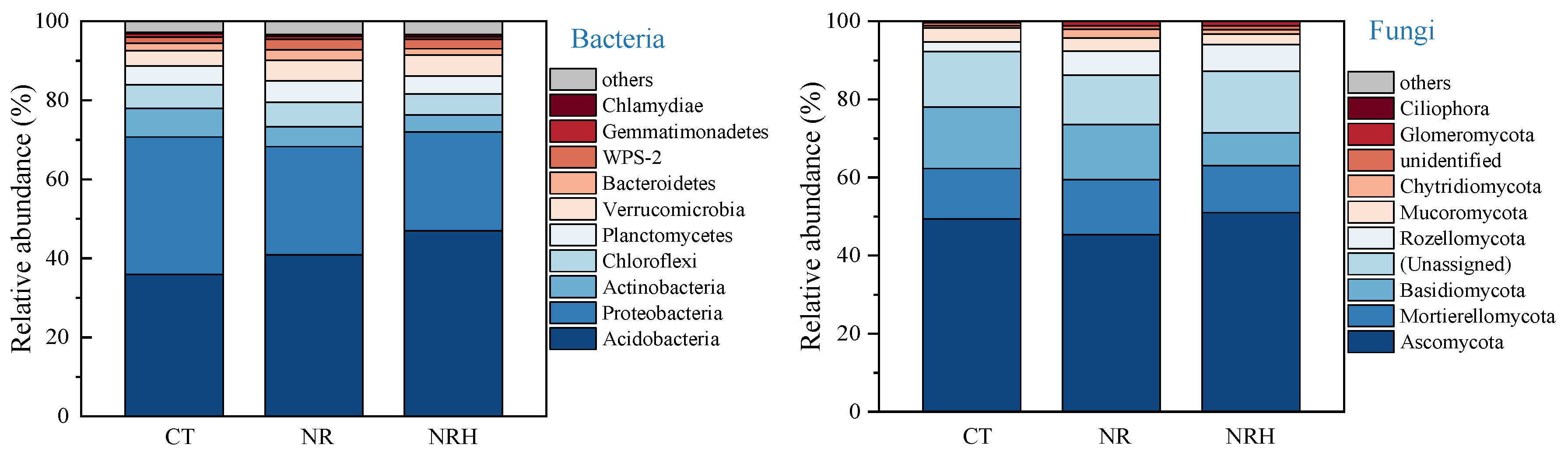Forests 14 01847 g002 Forests 14 01847 g002