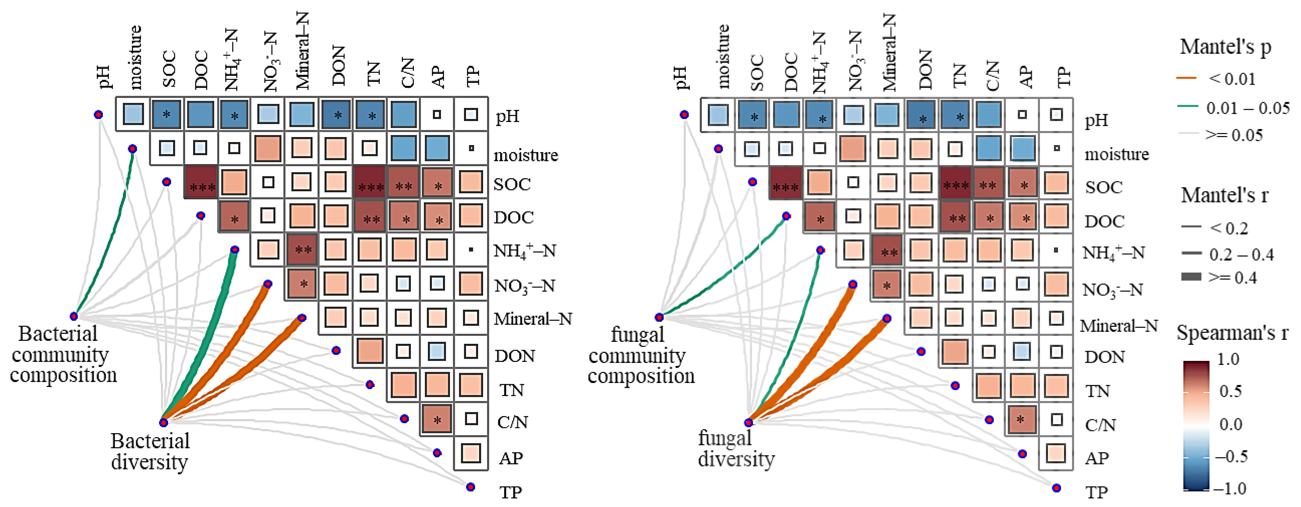 Forests 14 01847 g004 Forests 14 01847 g004