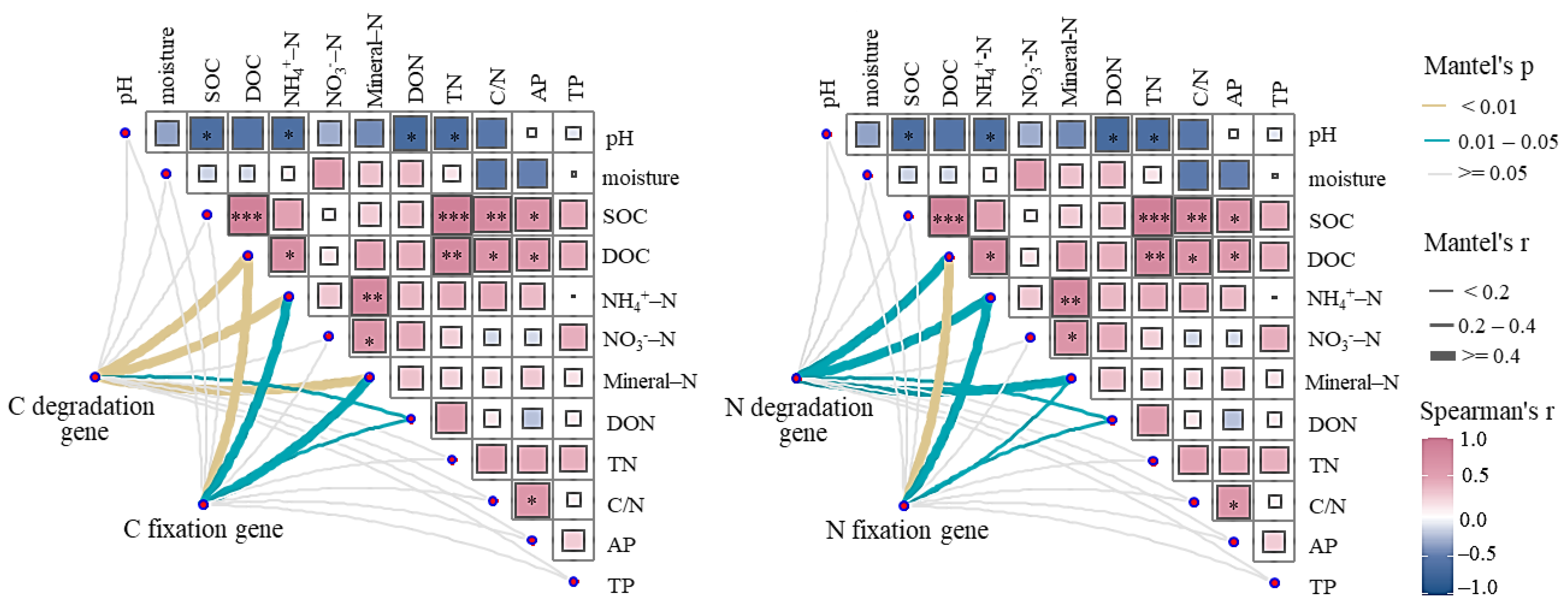 Forests 14 01847 g005 Forests 14 01847 g005