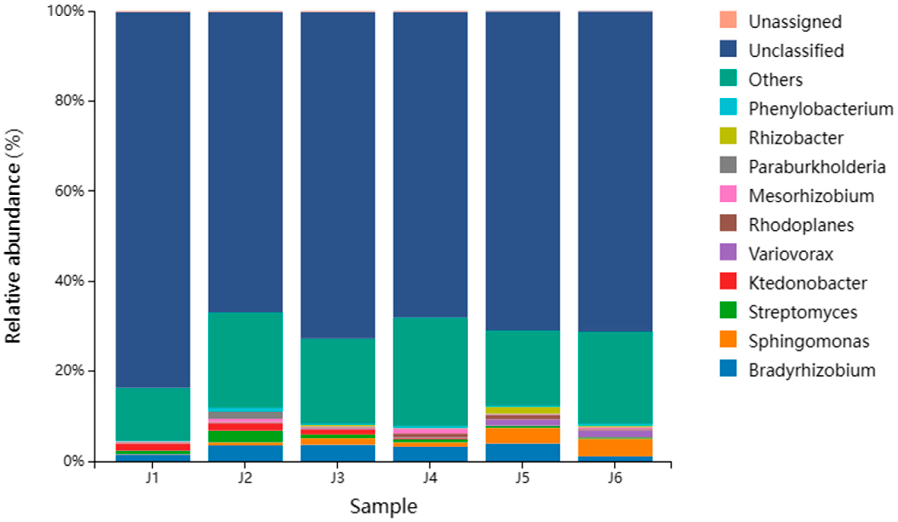 Forests 14 01849 g003