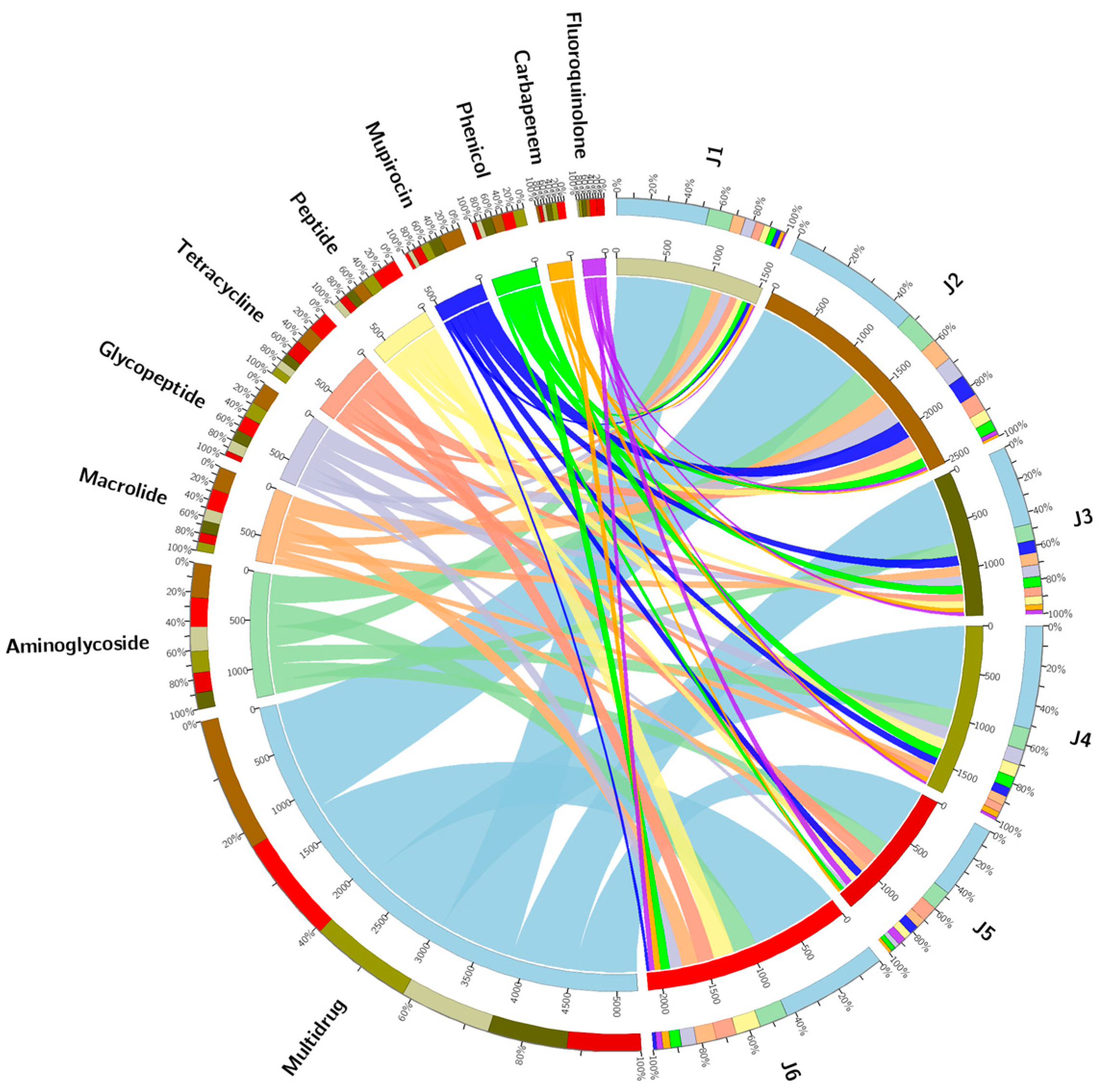 Forests 14 01849 g005