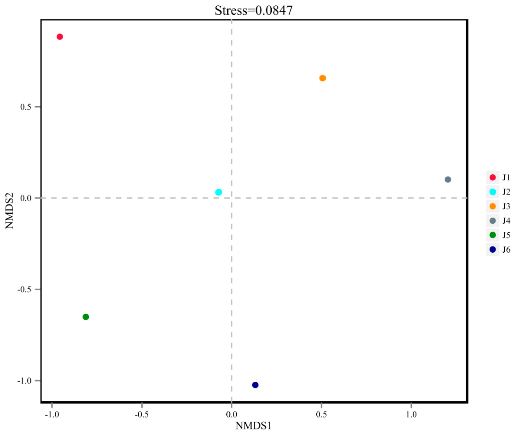 Forests 14 01849 g006