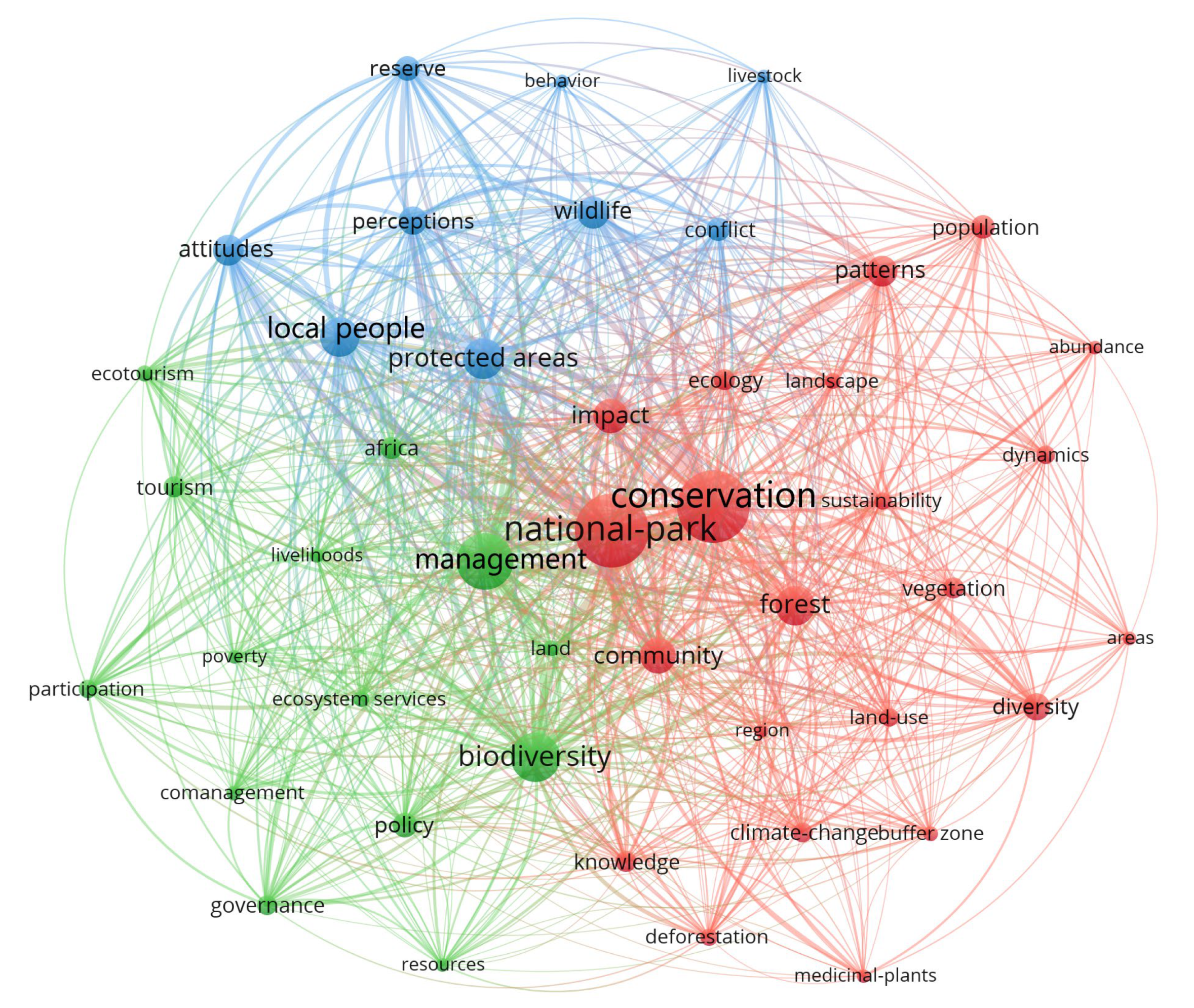 Forests 14 01850 g001