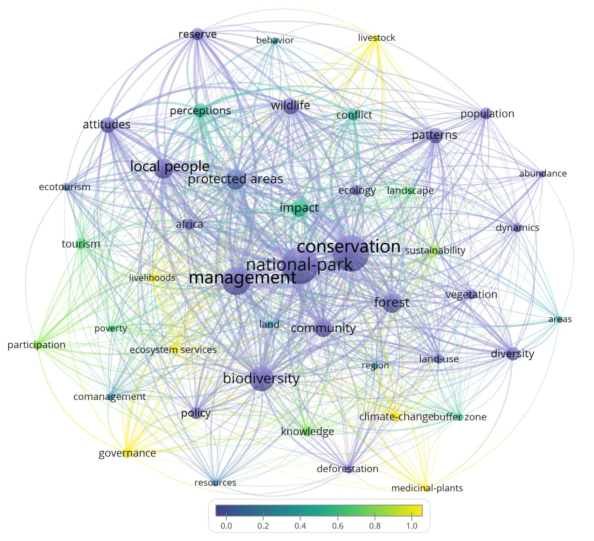 Forests 14 01850 g002