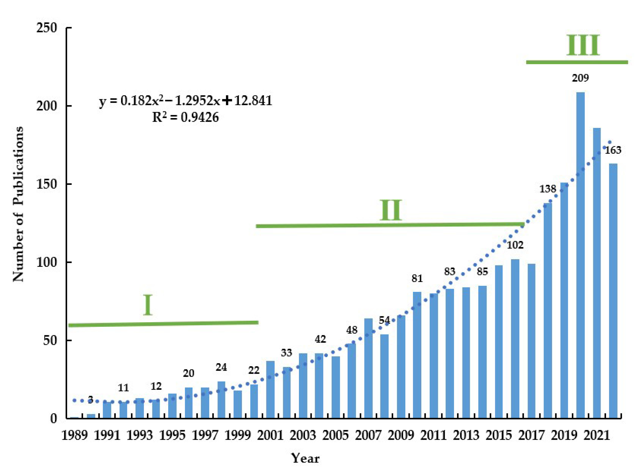 Forests 14 01850 g003