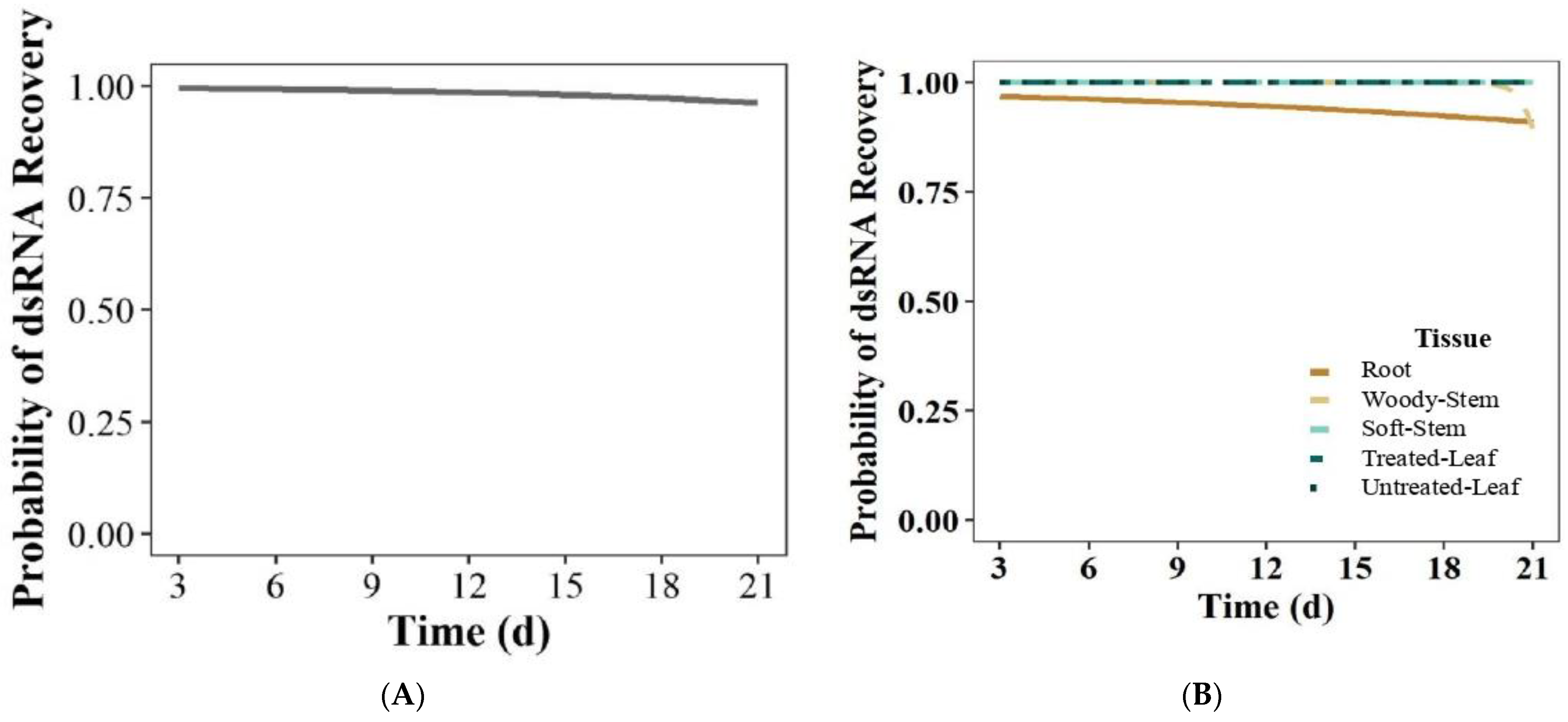 Forests 14 01853 g002