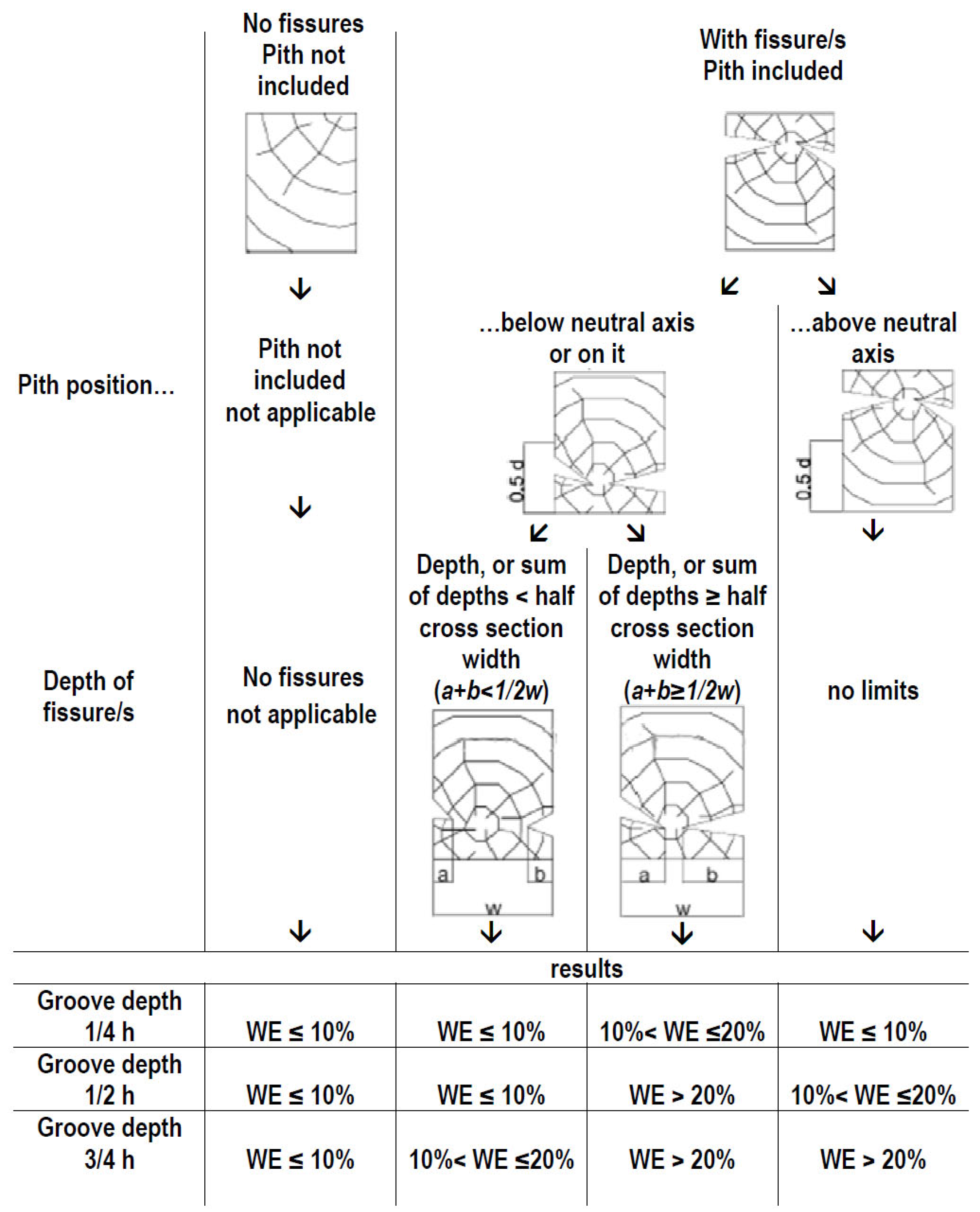 Forests 14 01854 g006