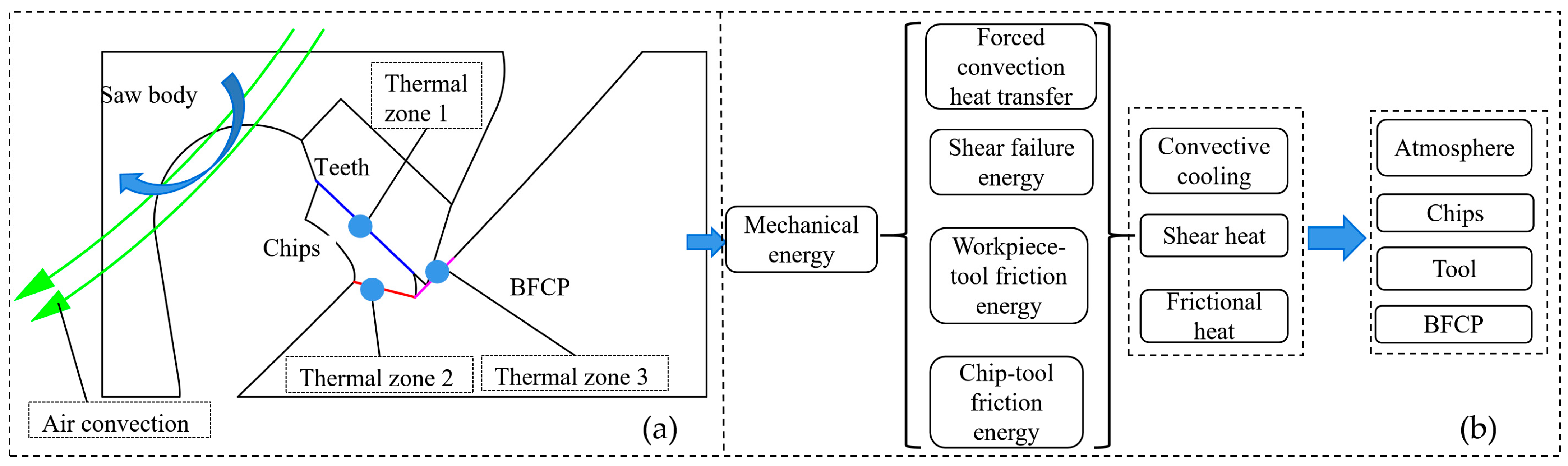 Forests 14 01855 g003