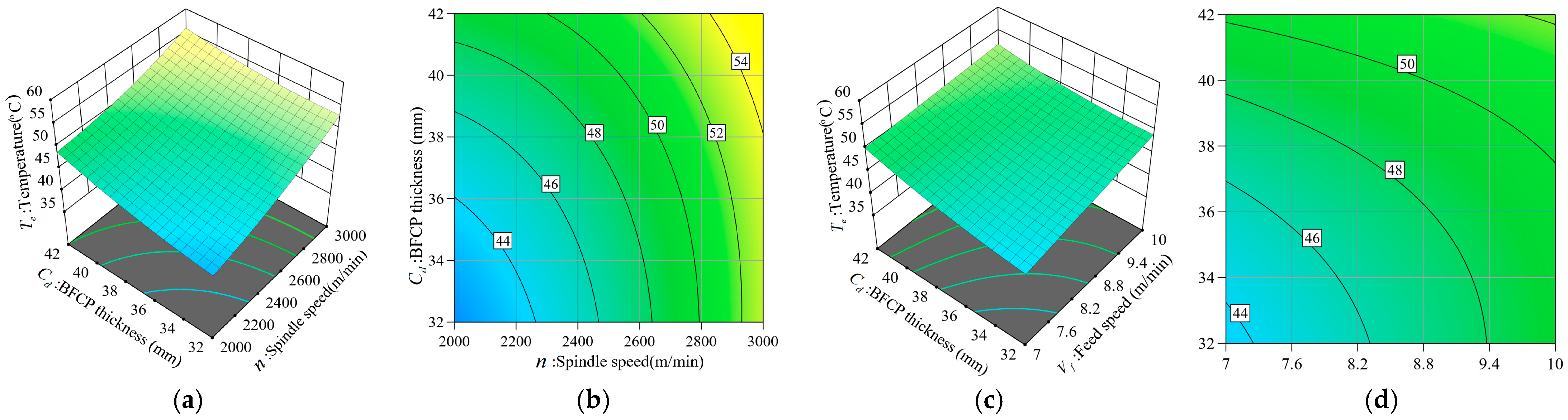 Forests 14 01855 g007