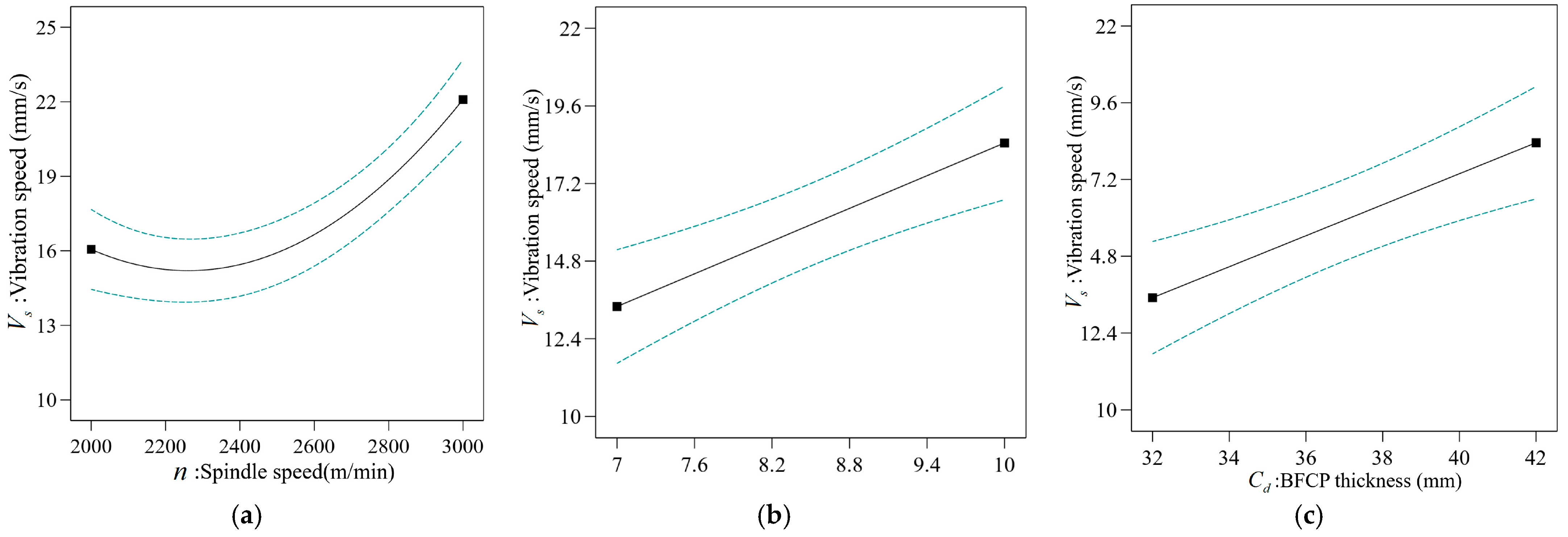 Forests 14 01855 g008