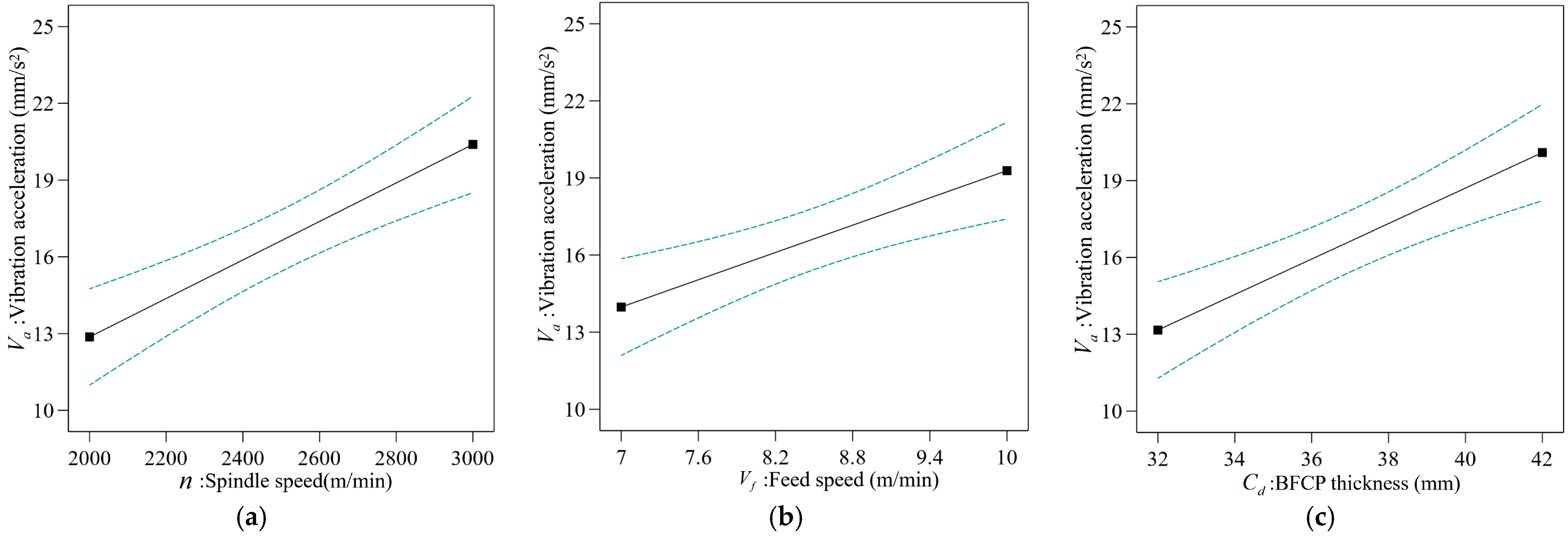 Forests 14 01855 g009