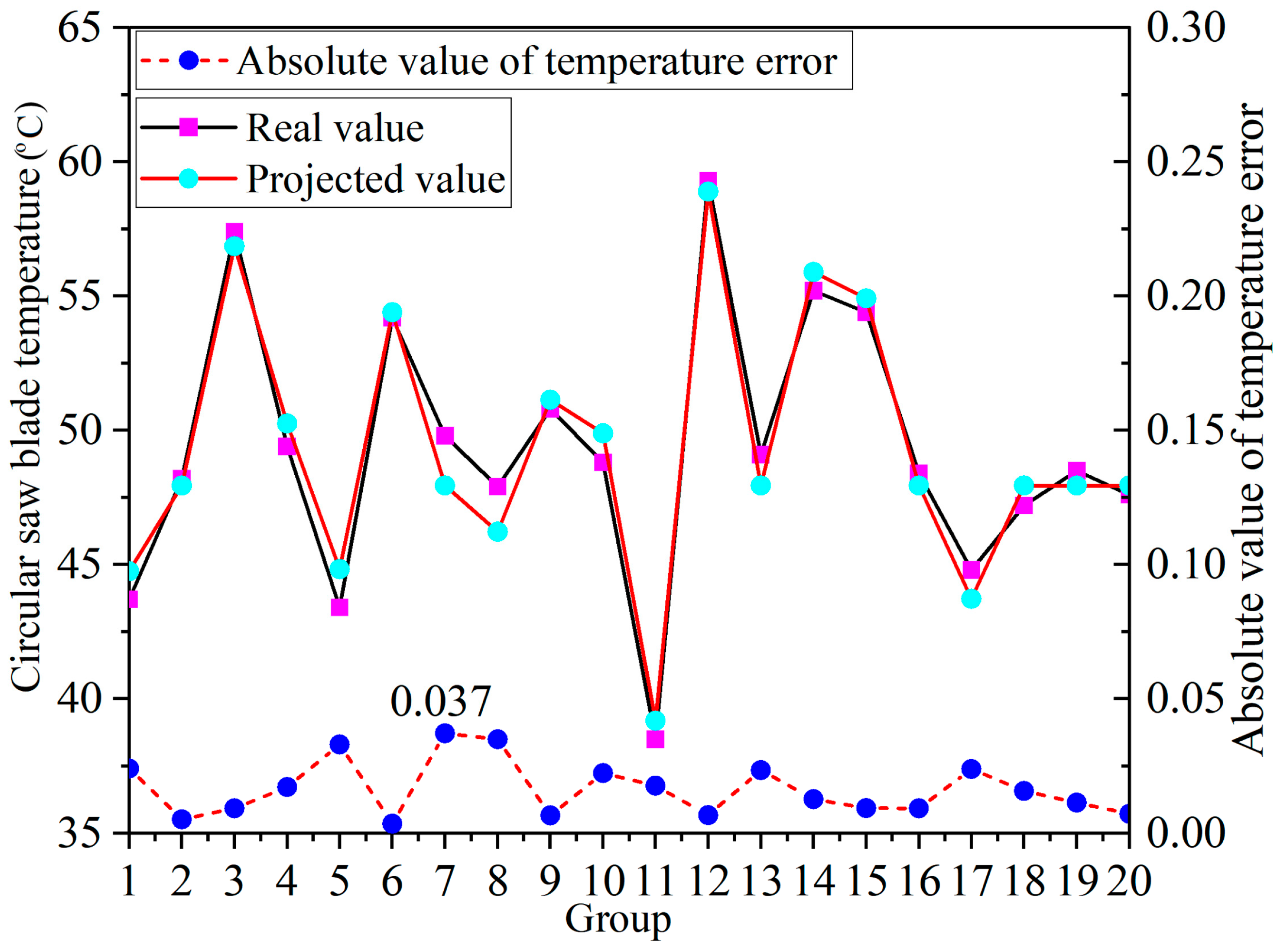 Forests 14 01855 g010