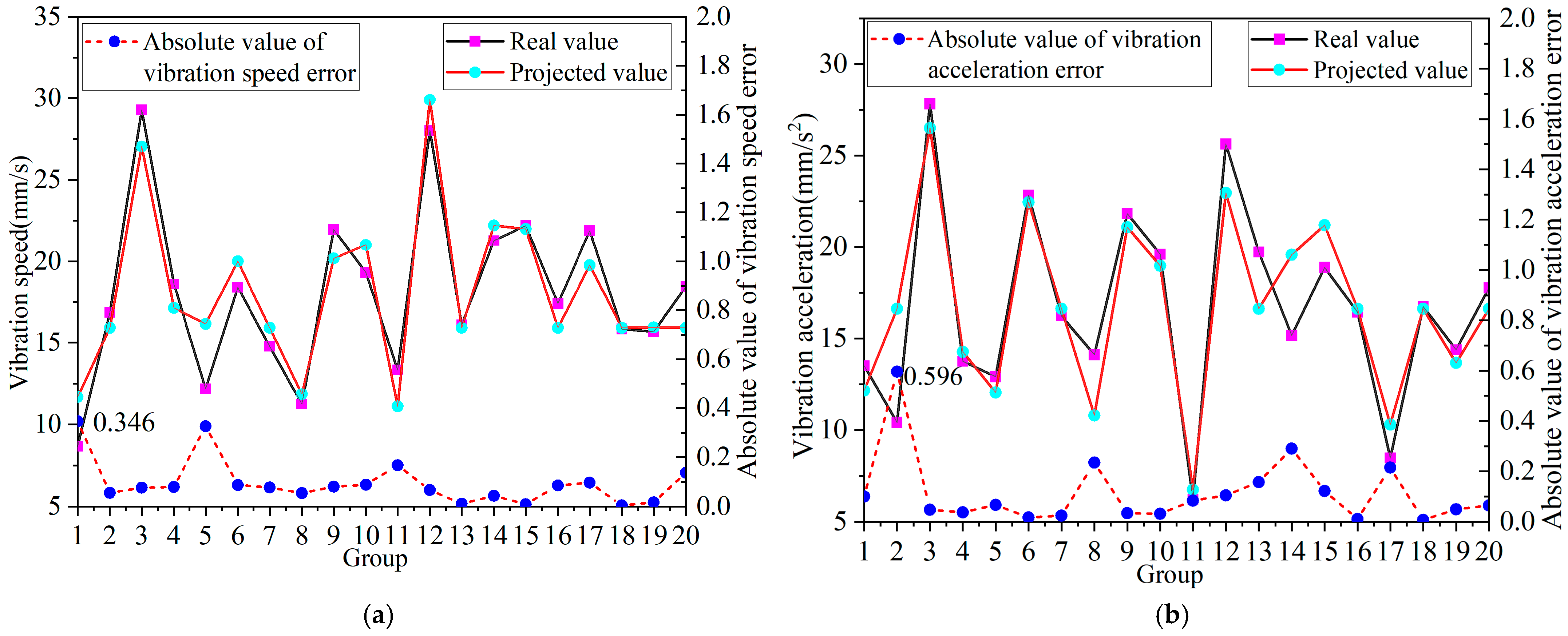 Forests 14 01855 g011
