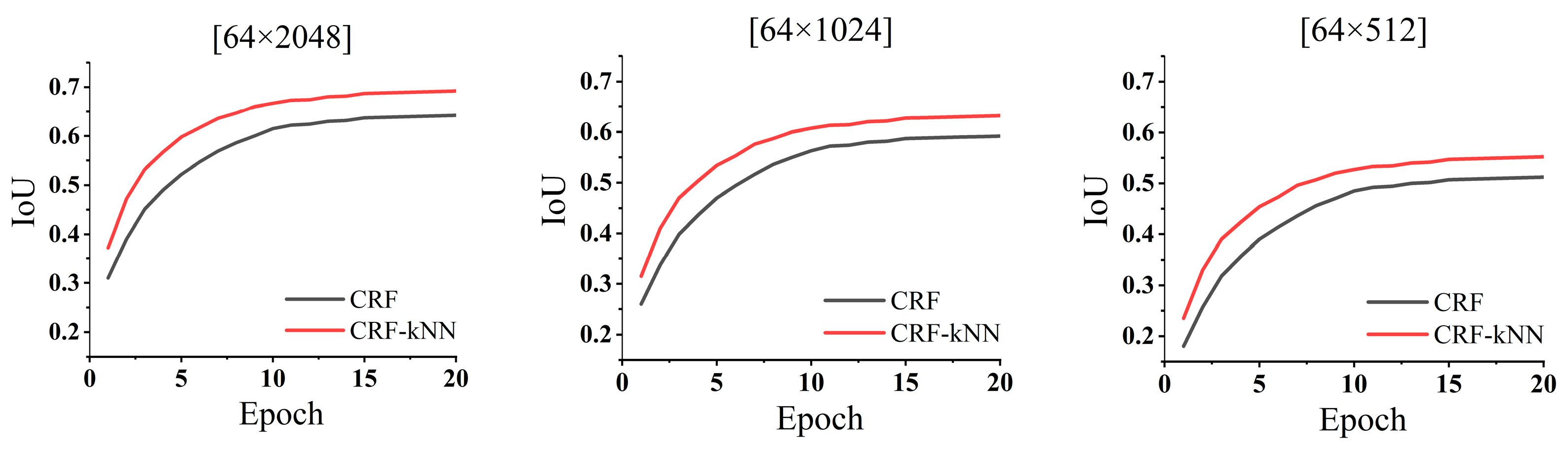 Forests 14 01856 g005