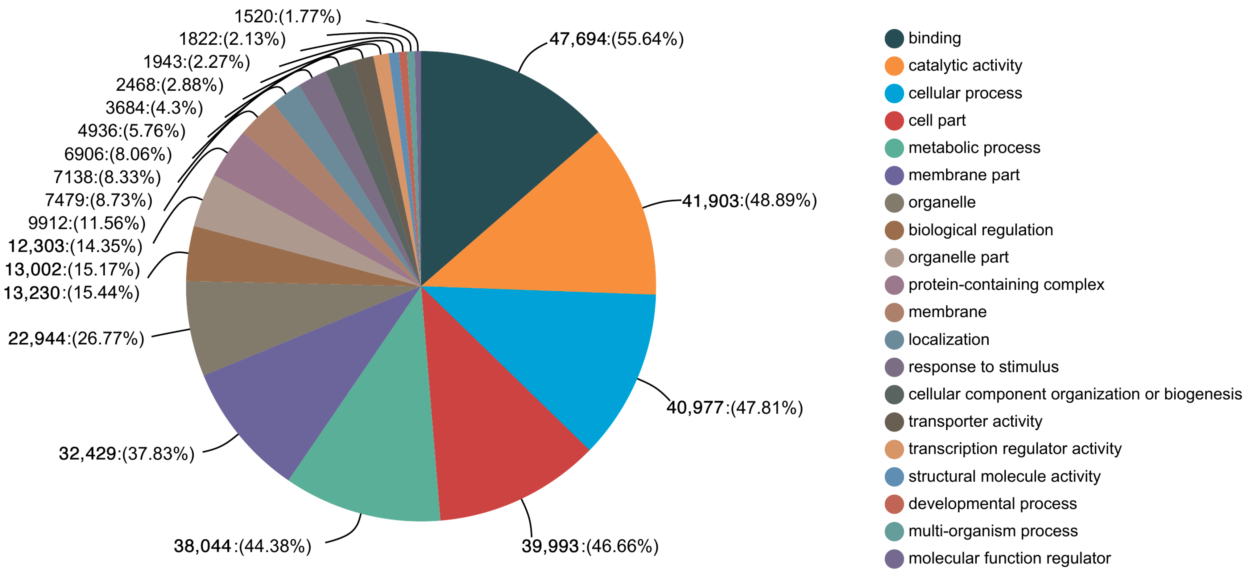 Forests 14 01858 g002