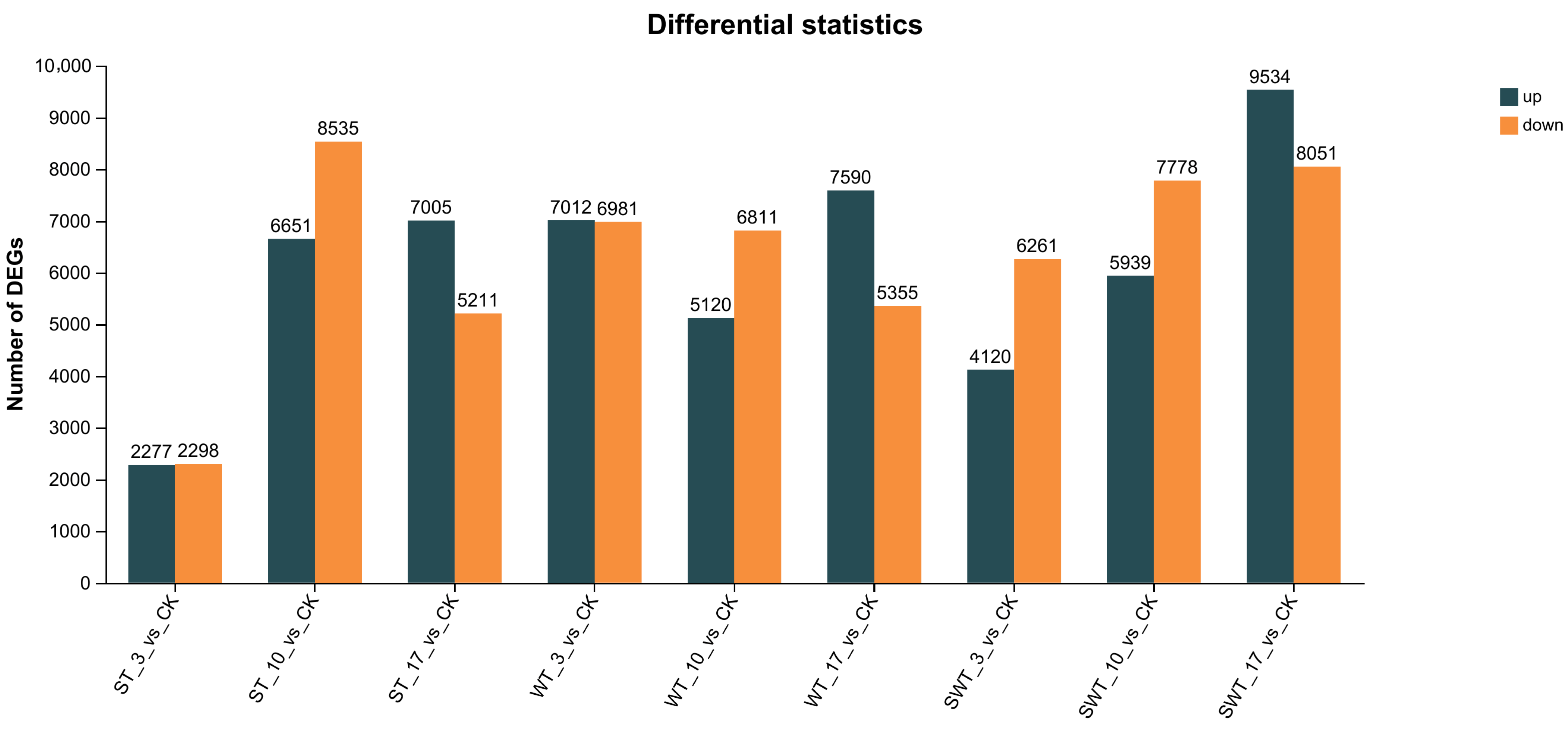 Forests 14 01858 g004